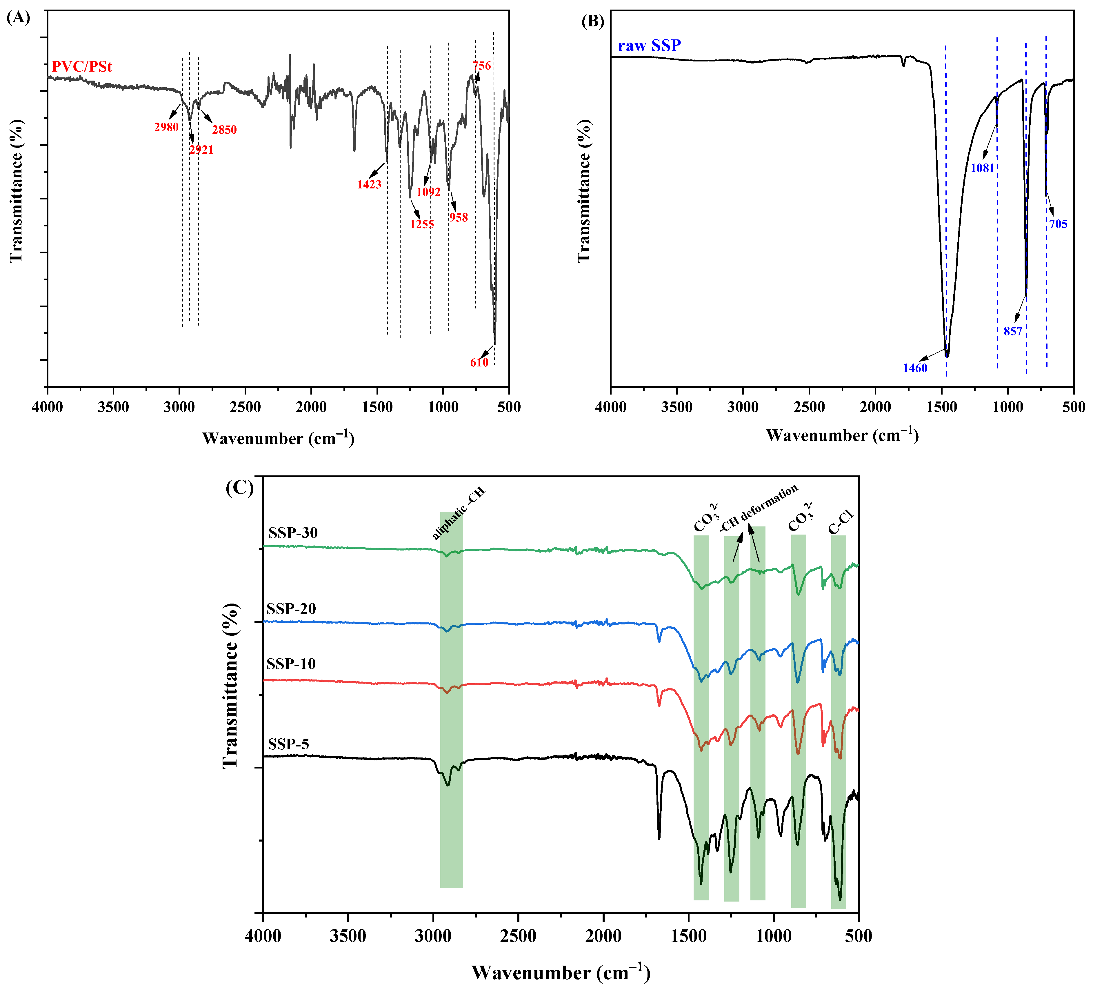Polymers 17 03115 g005