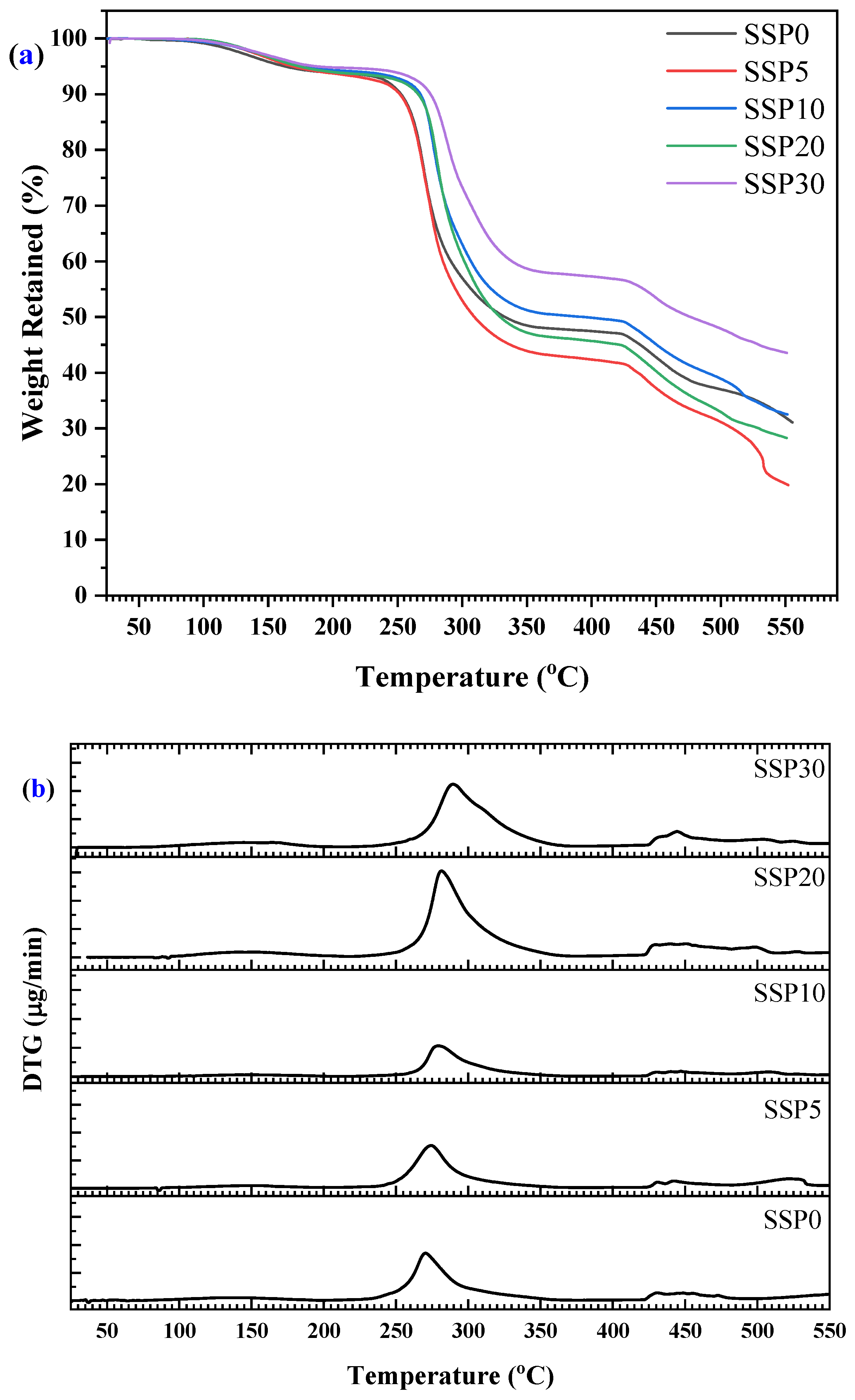 Polymers 17 03115 g006