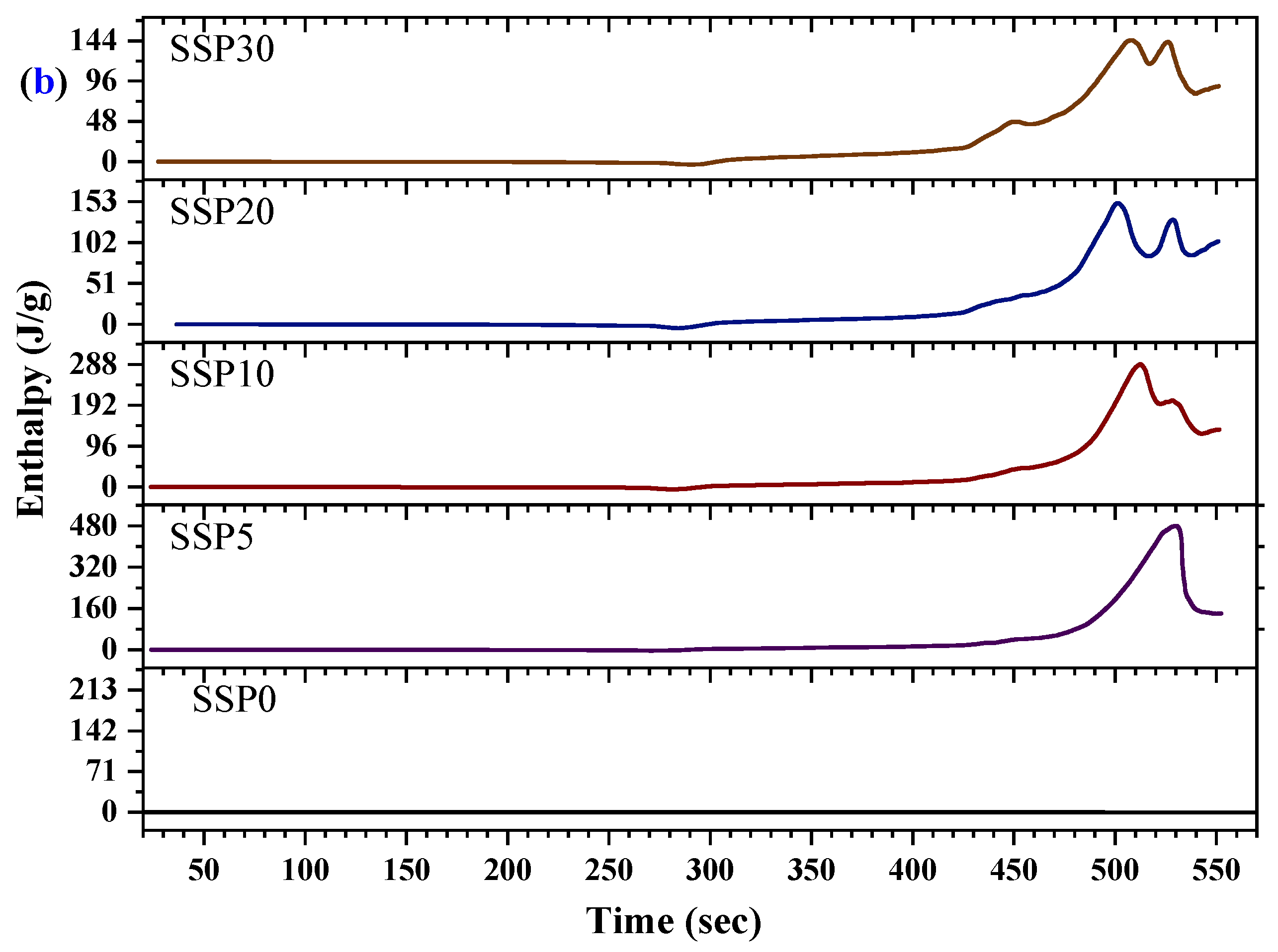 Polymers 17 03115 g007b