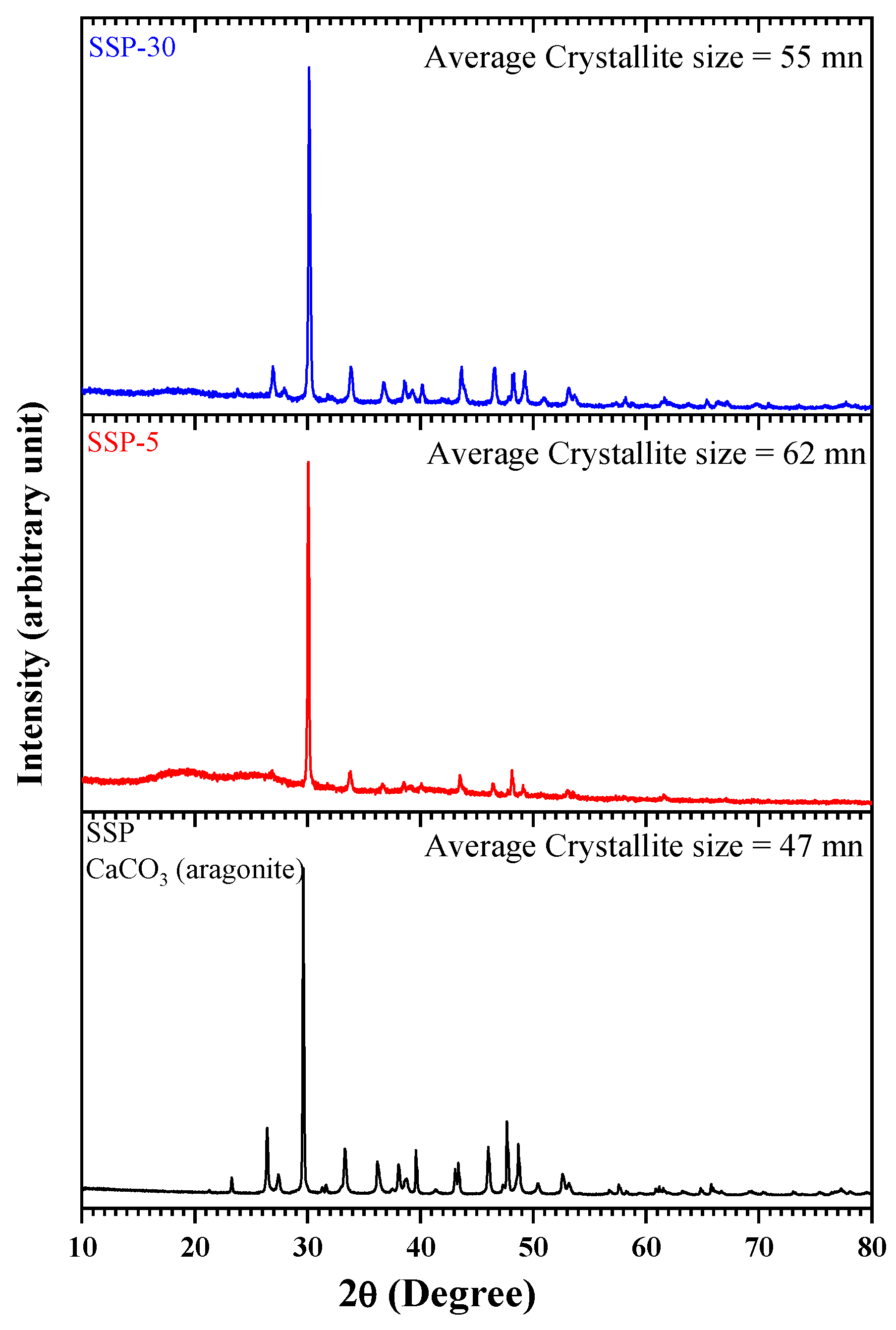 Polymers 17 03115 g009