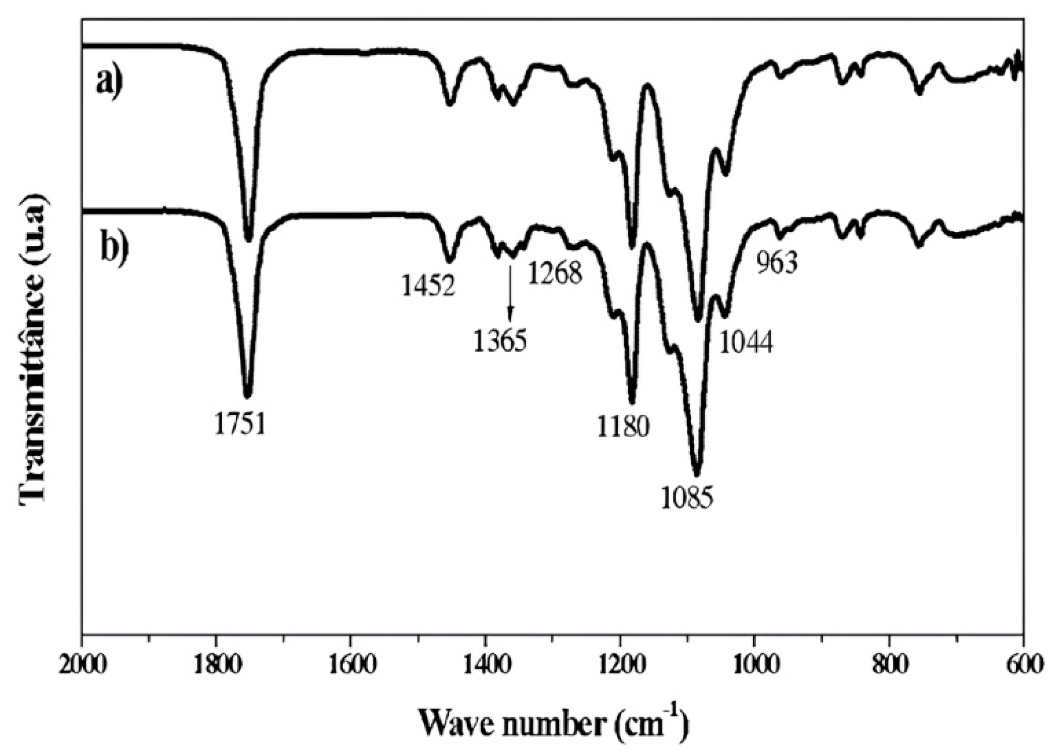 Polymers 17 03116 g005