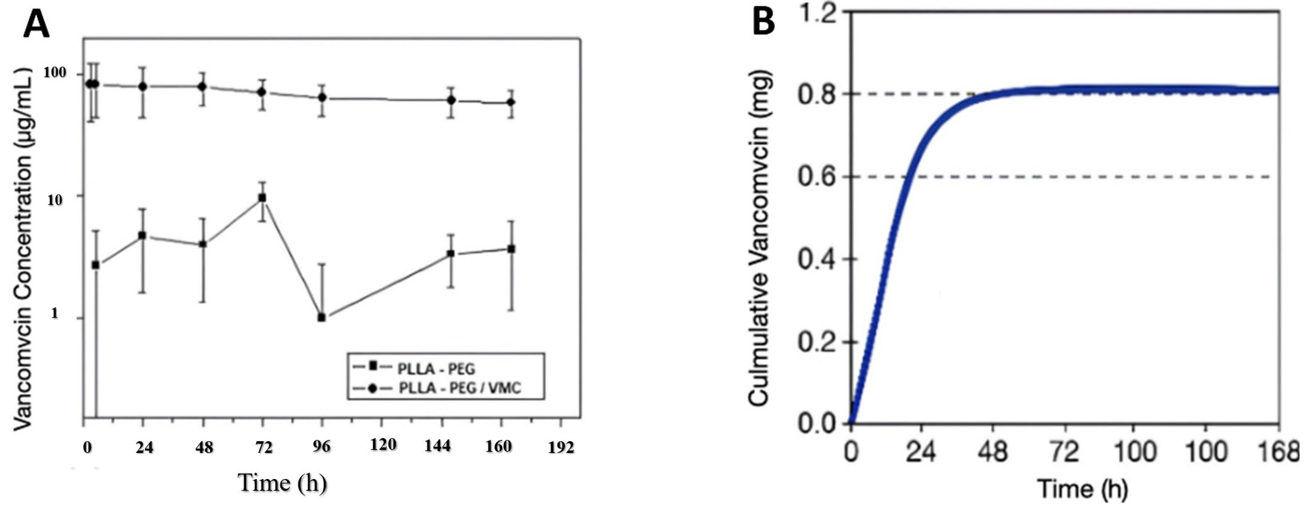 Polymers 17 03116 g006