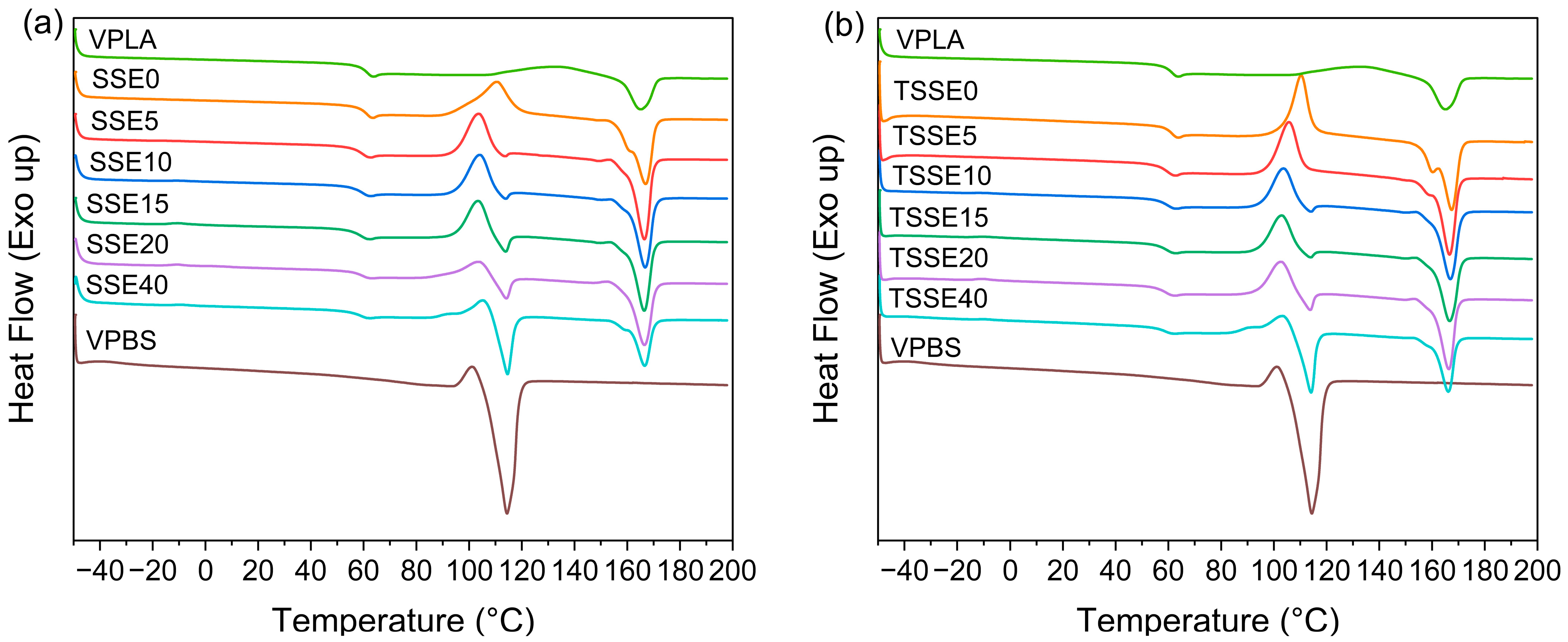 Polymers 17 03117 g003