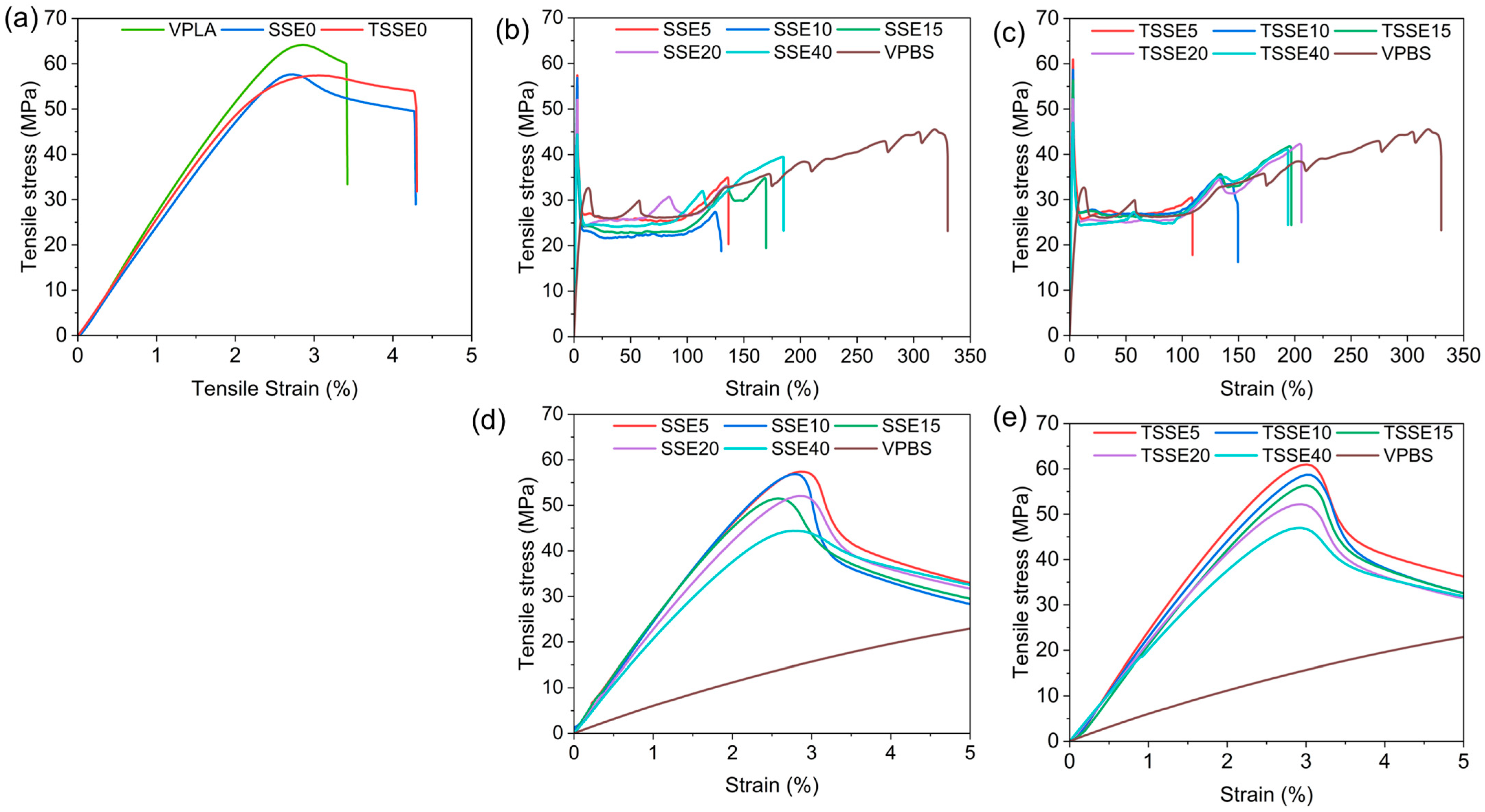 Polymers 17 03117 g008