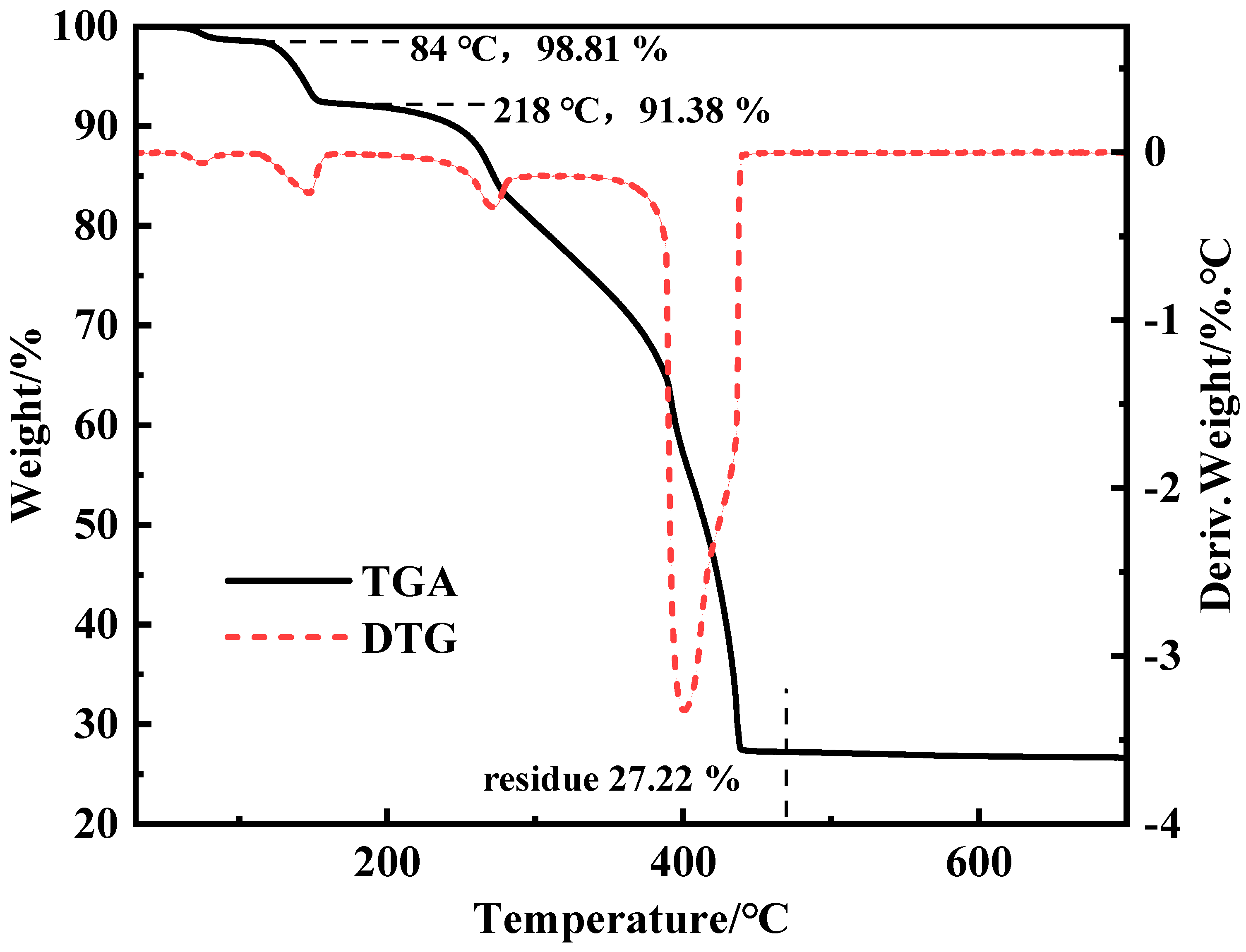 Polymers 17 03119 g002