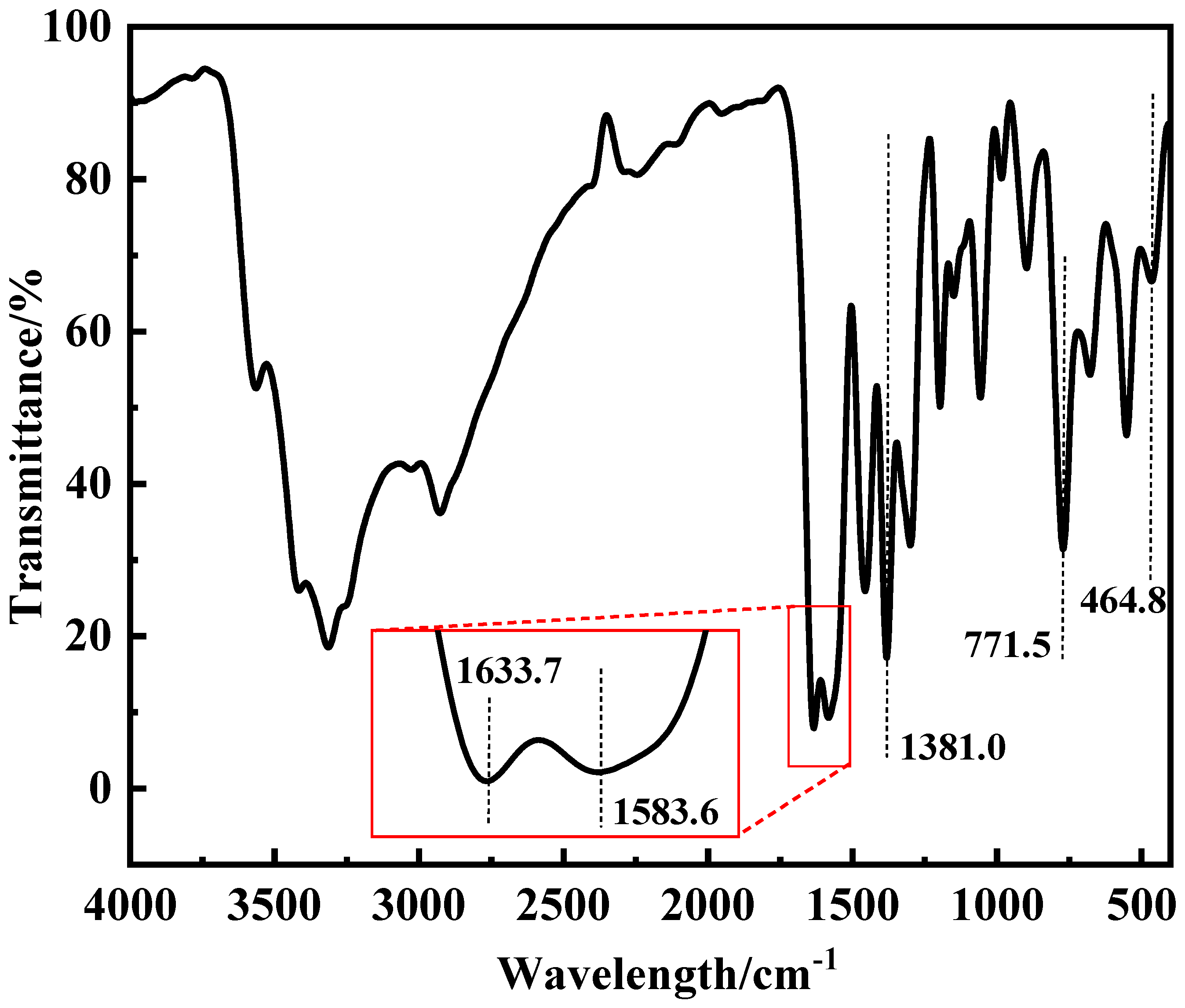 Polymers 17 03119 g003