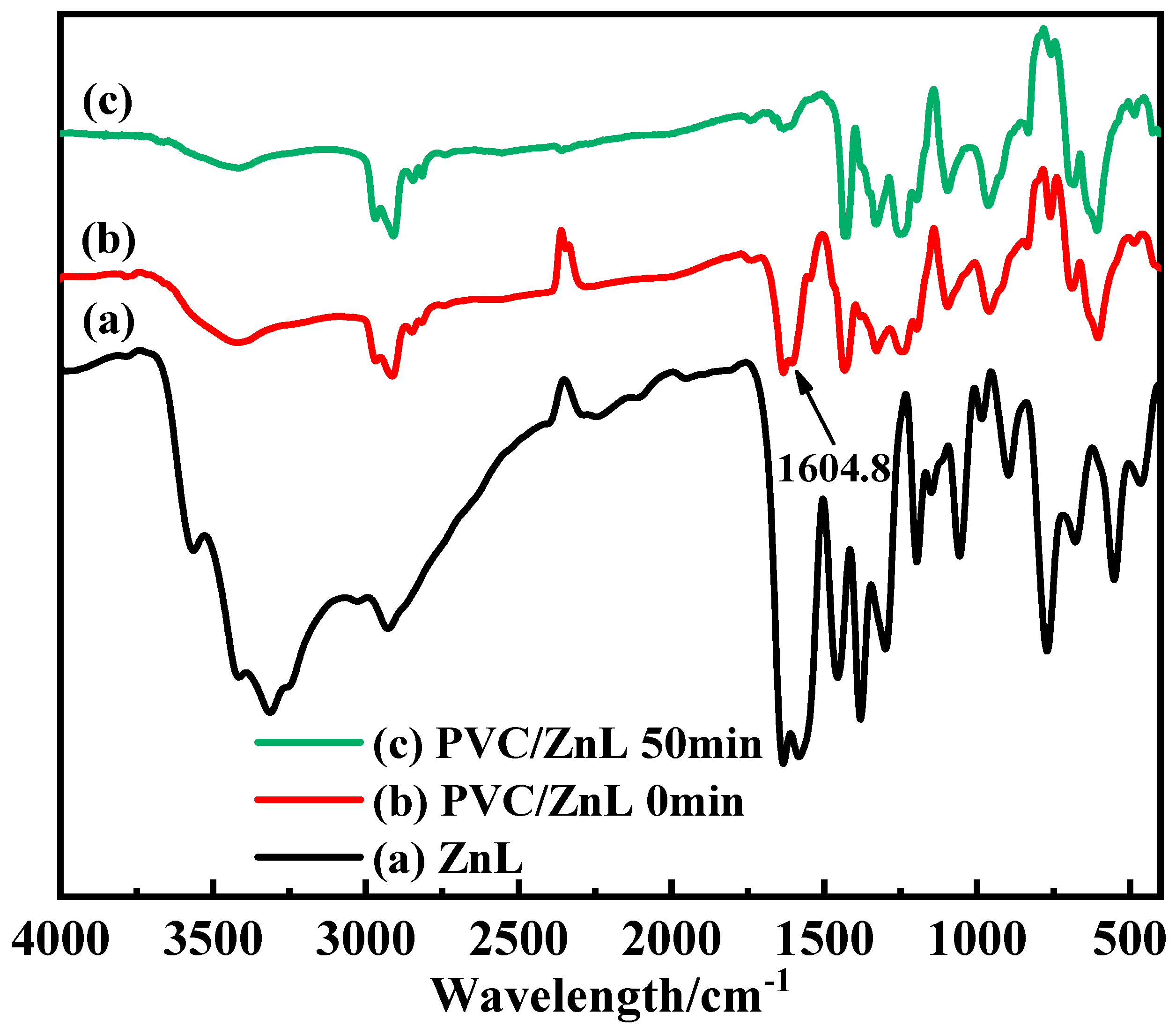 Polymers 17 03119 g008