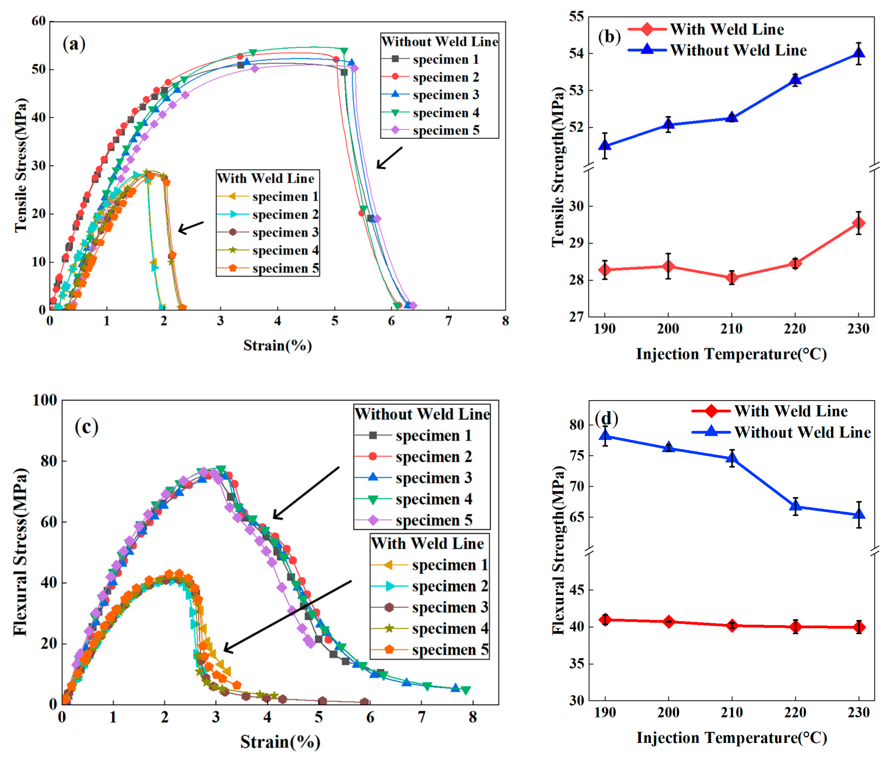 Polymers 17 03120 g005
