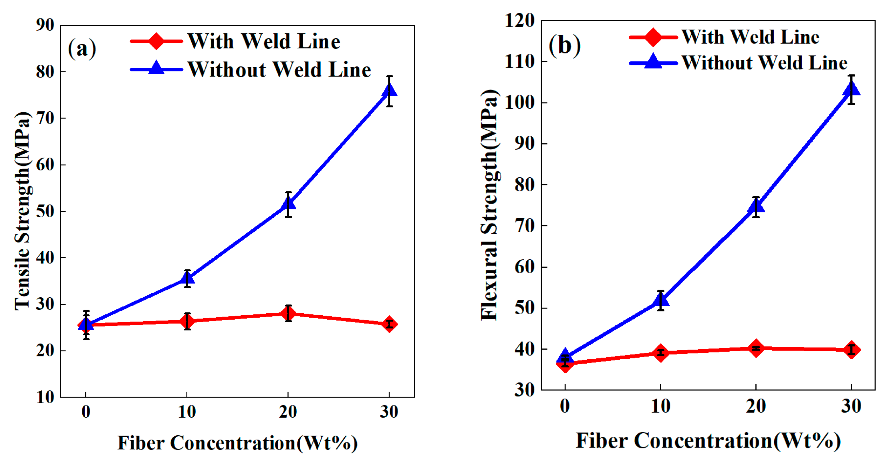 Polymers 17 03120 g008