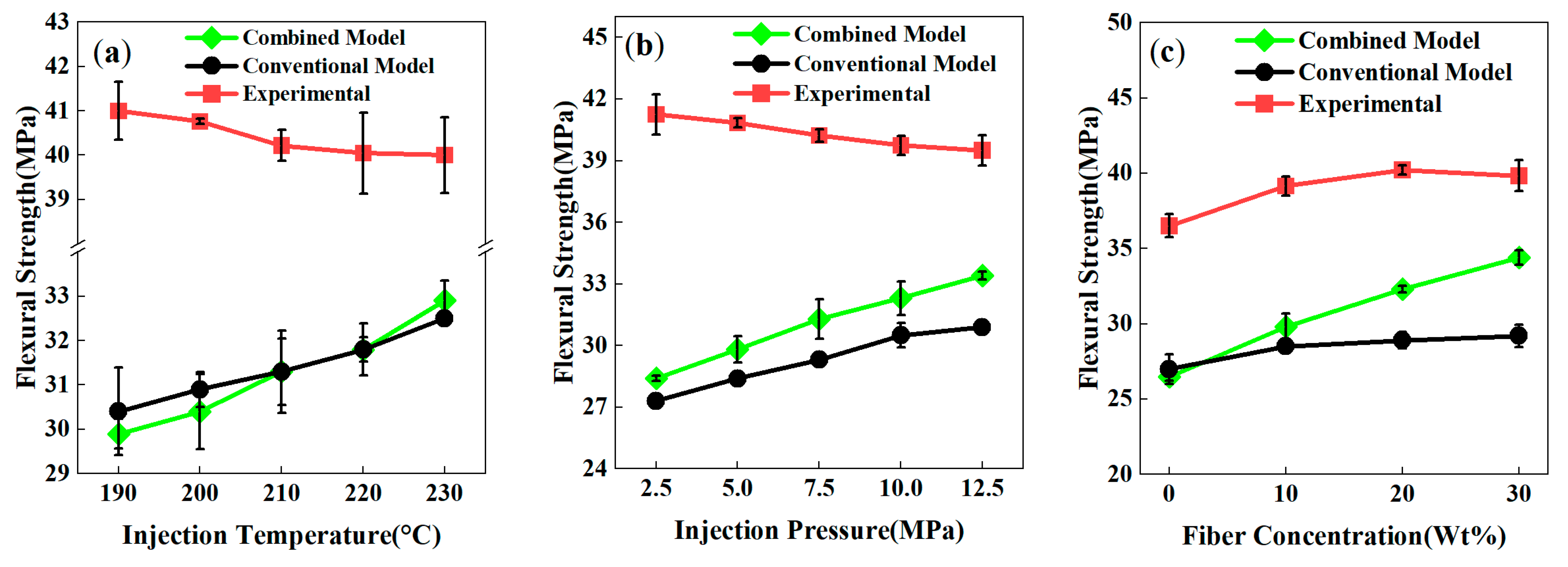 Polymers 17 03120 g012