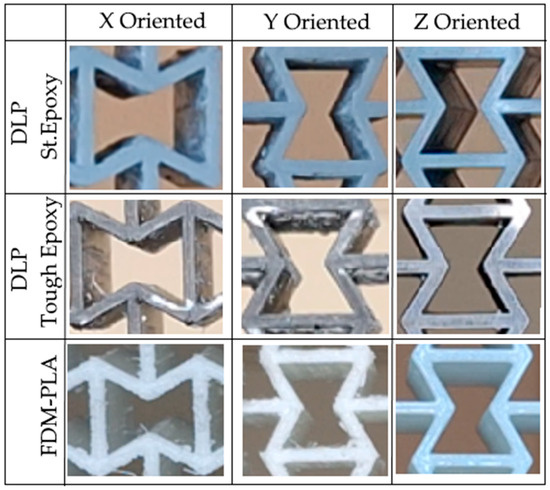 Effects of Build Orientation and Loading Direction on the