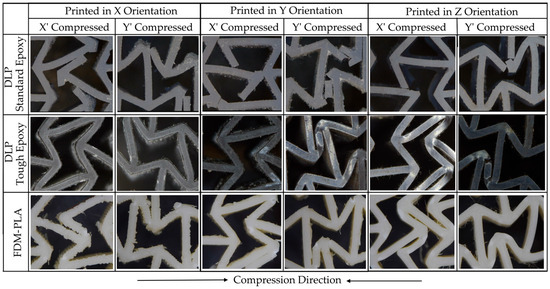 Effects of Build Orientation and Loading Direction on the