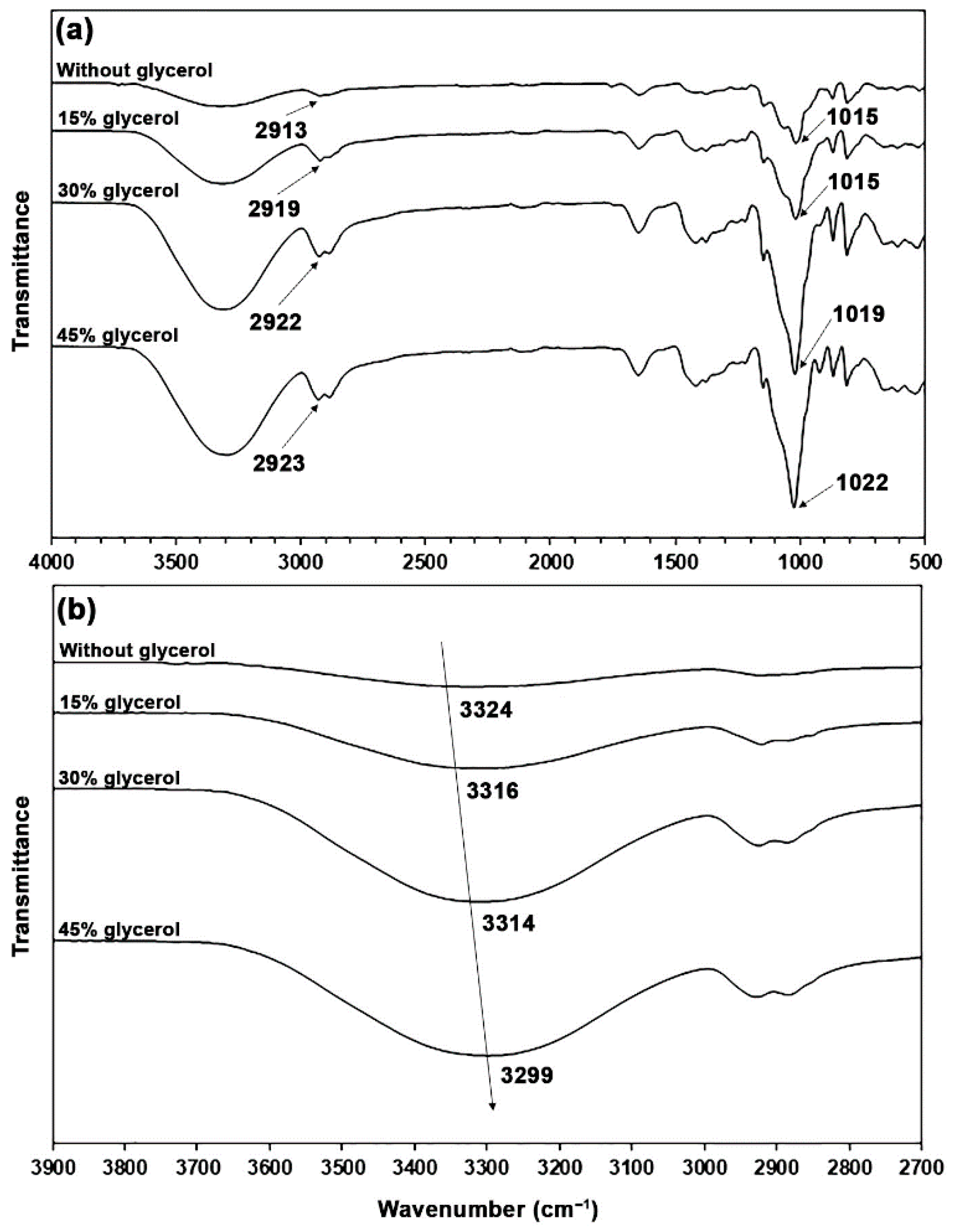 Polymers 17 03124 g002