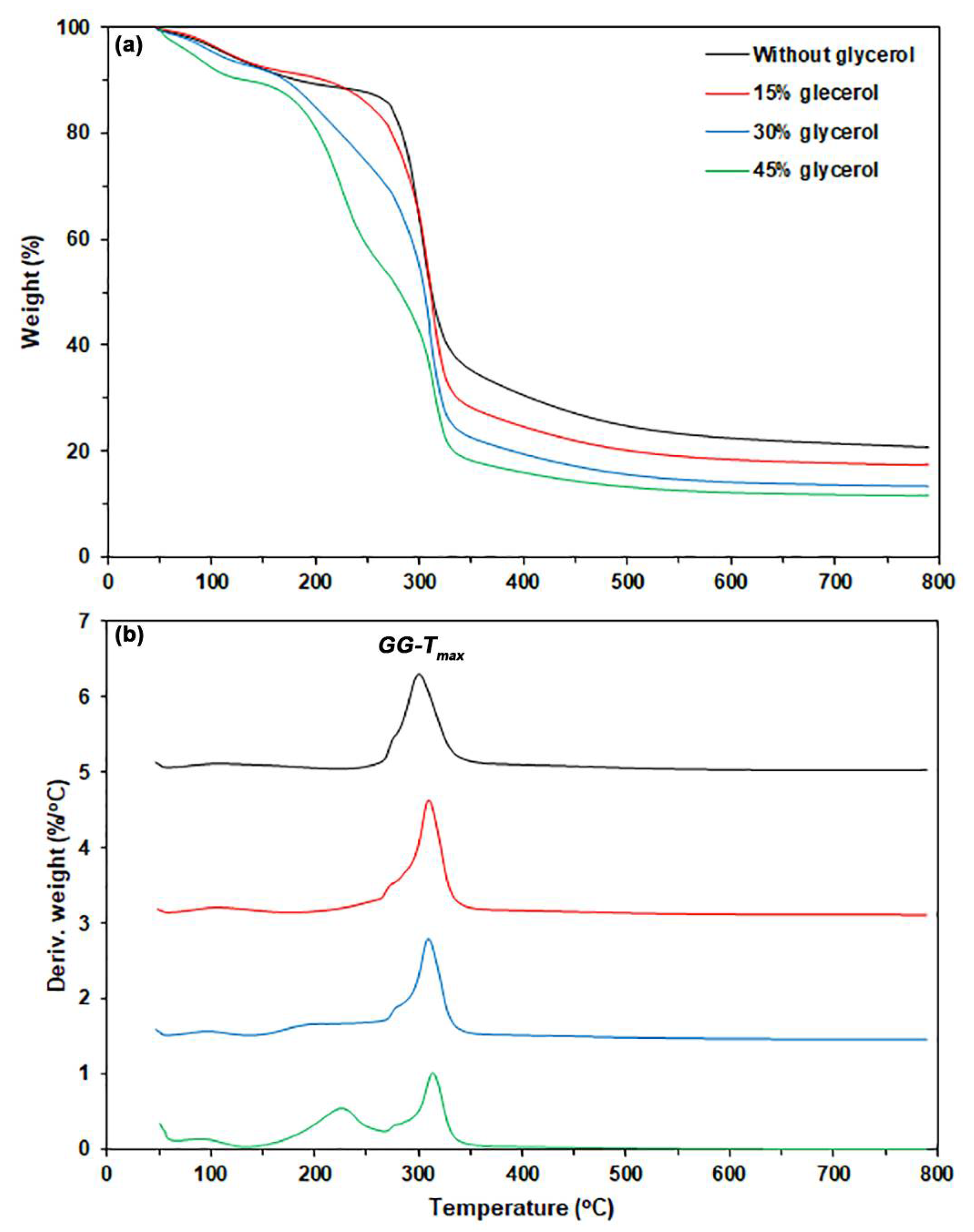 Polymers 17 03124 g003