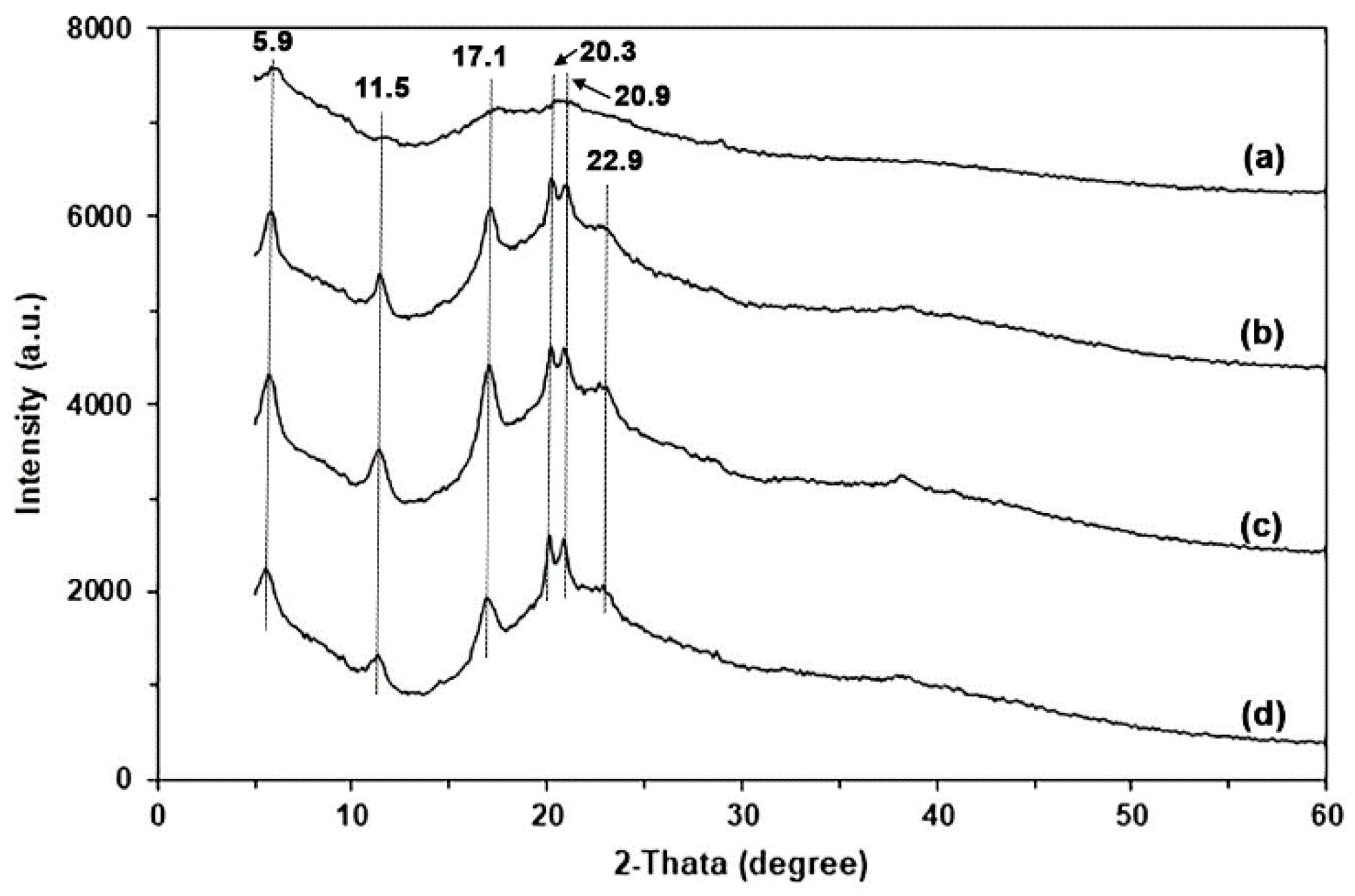 Polymers 17 03124 g004
