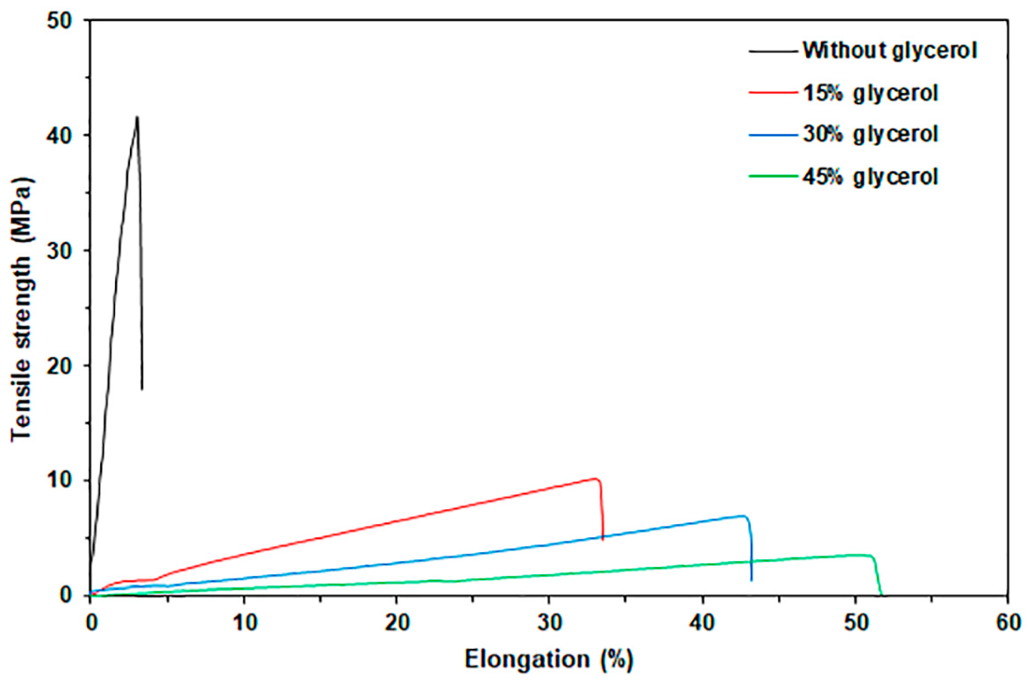 Polymers 17 03124 g005