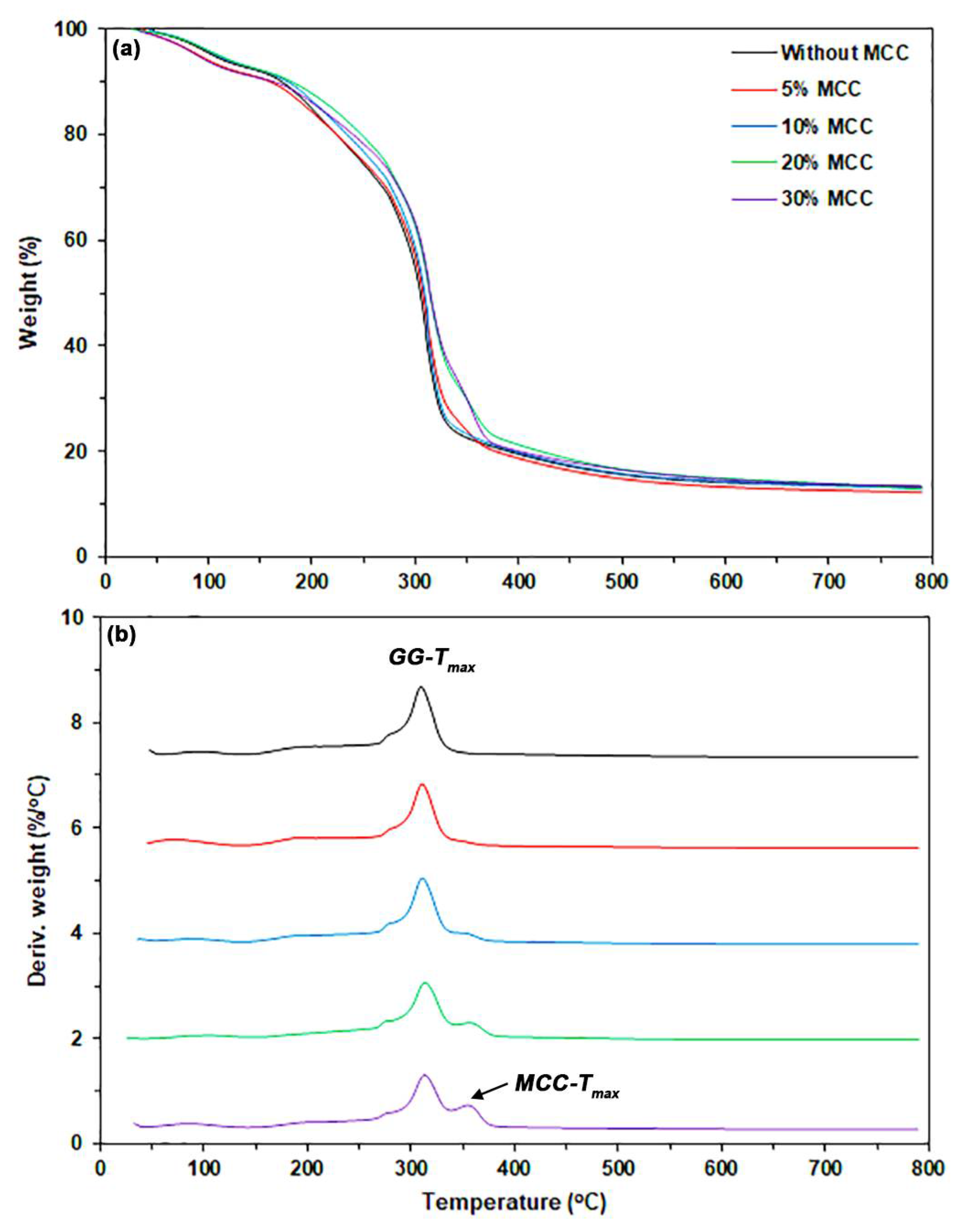 Polymers 17 03124 g009