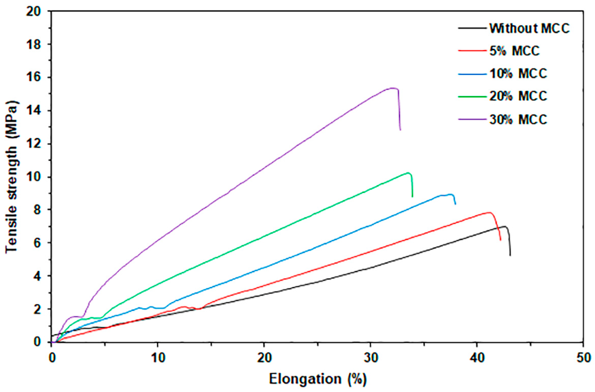 Polymers 17 03124 g011