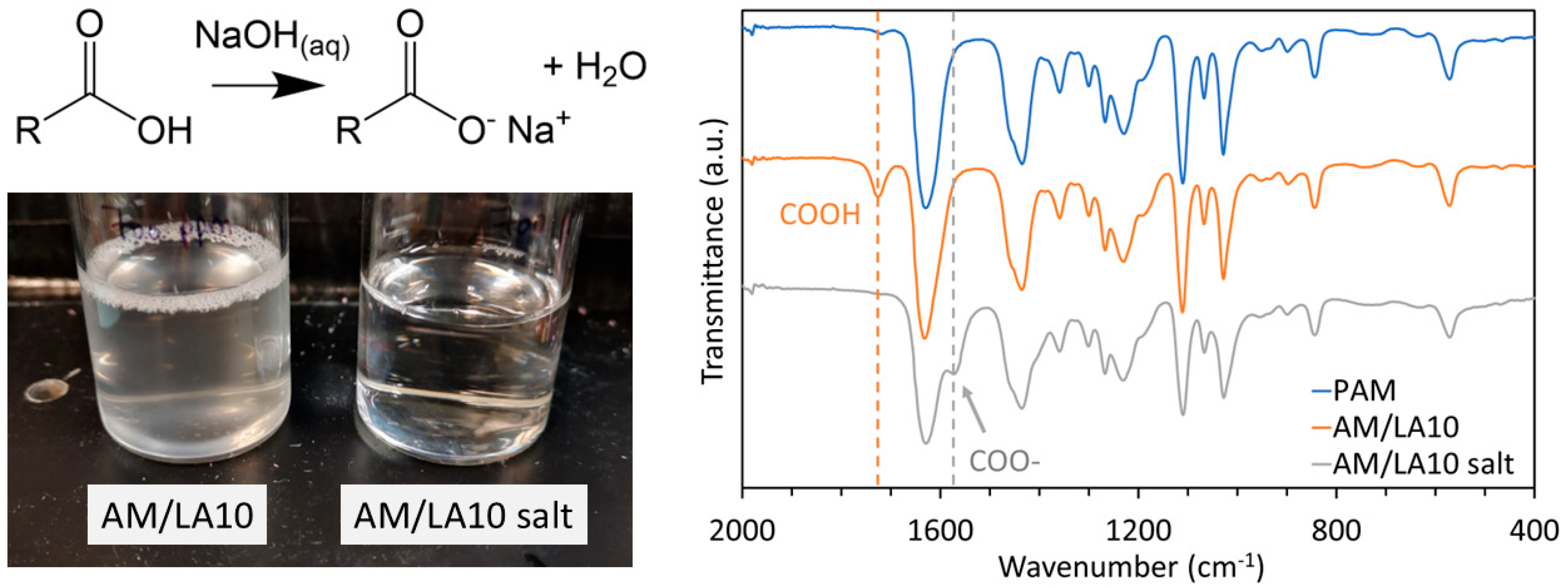Polymers 17 03125 g008