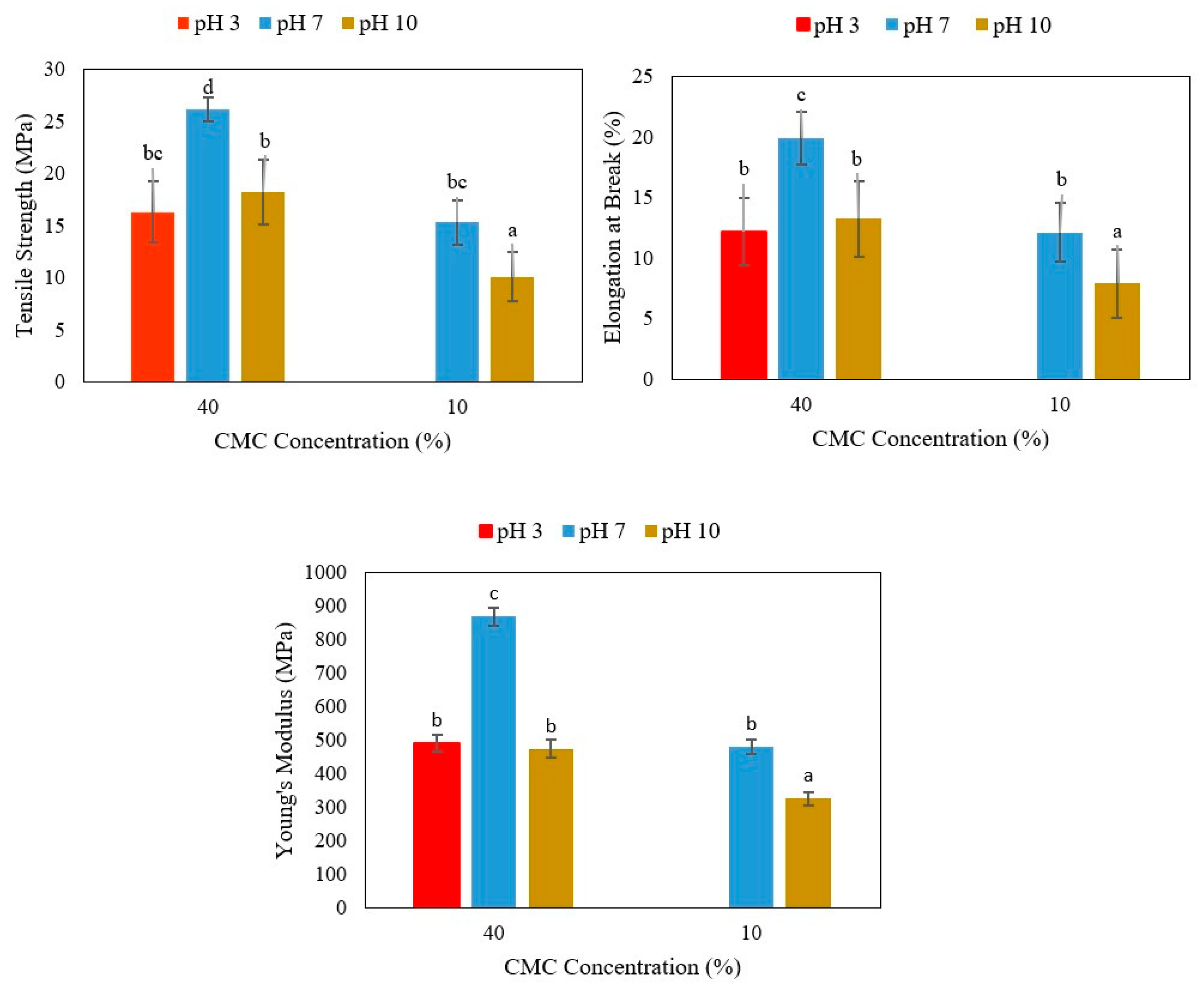 Polymers 17 03126 g001