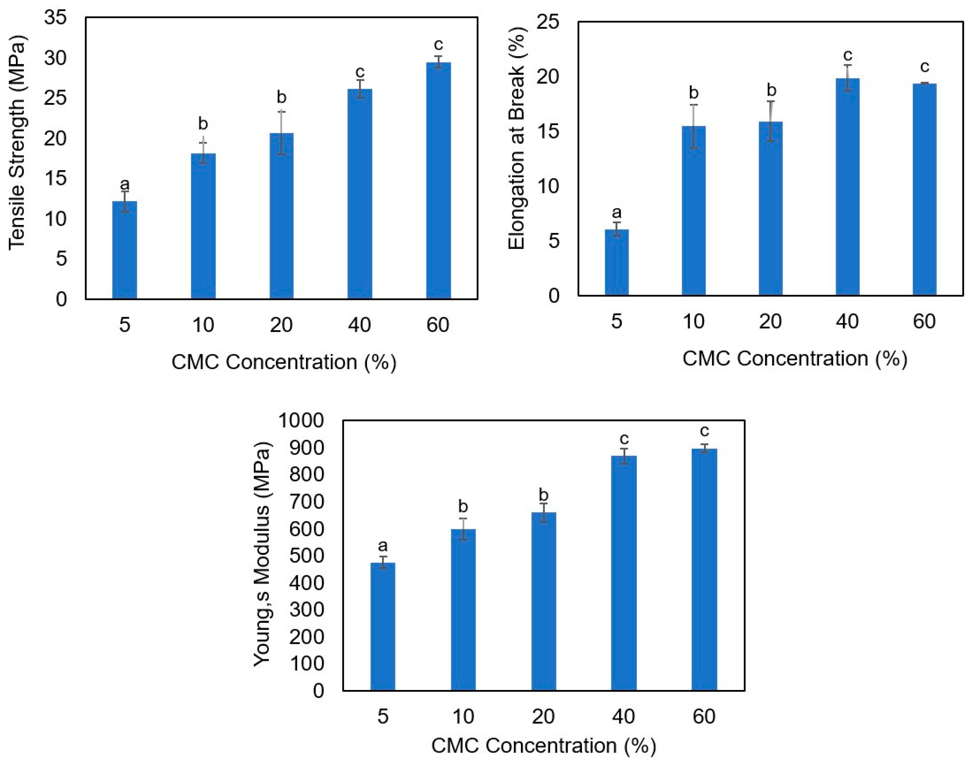Polymers 17 03126 g002