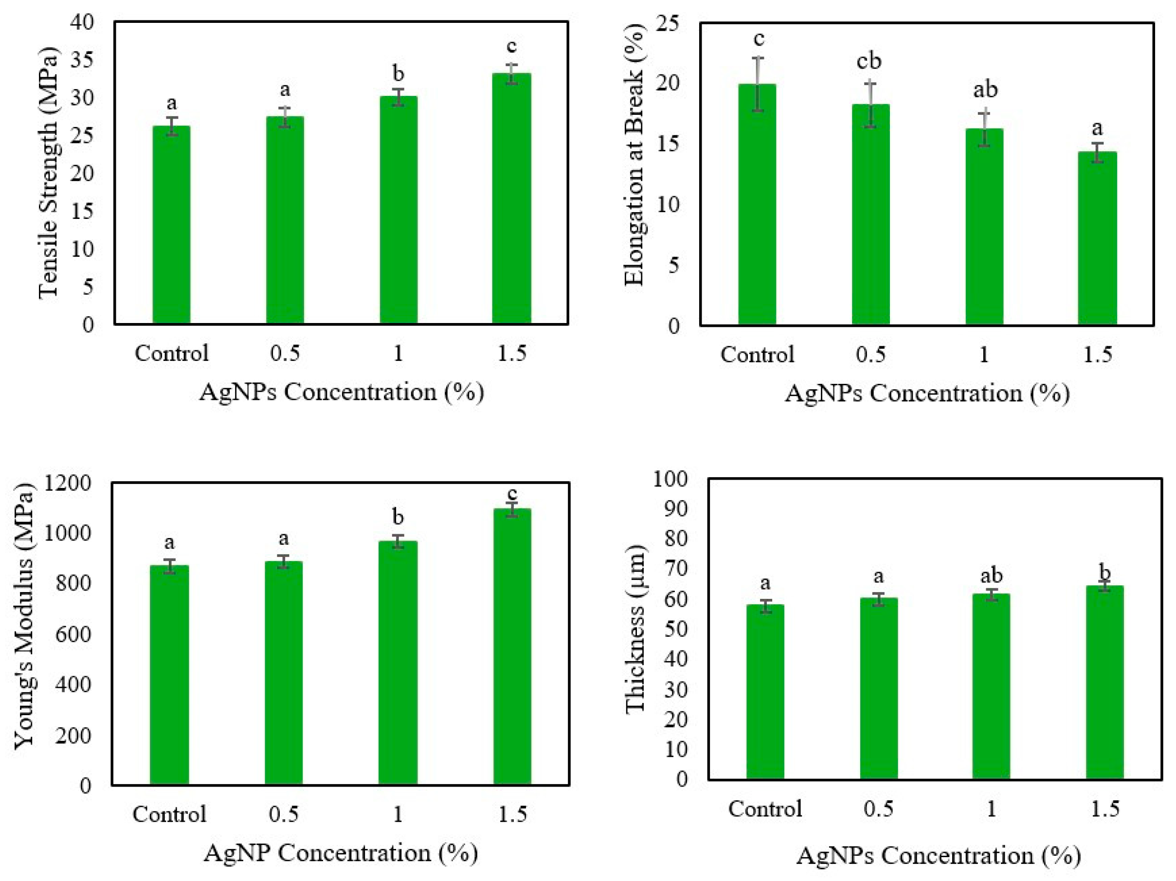 Polymers 17 03126 g003
