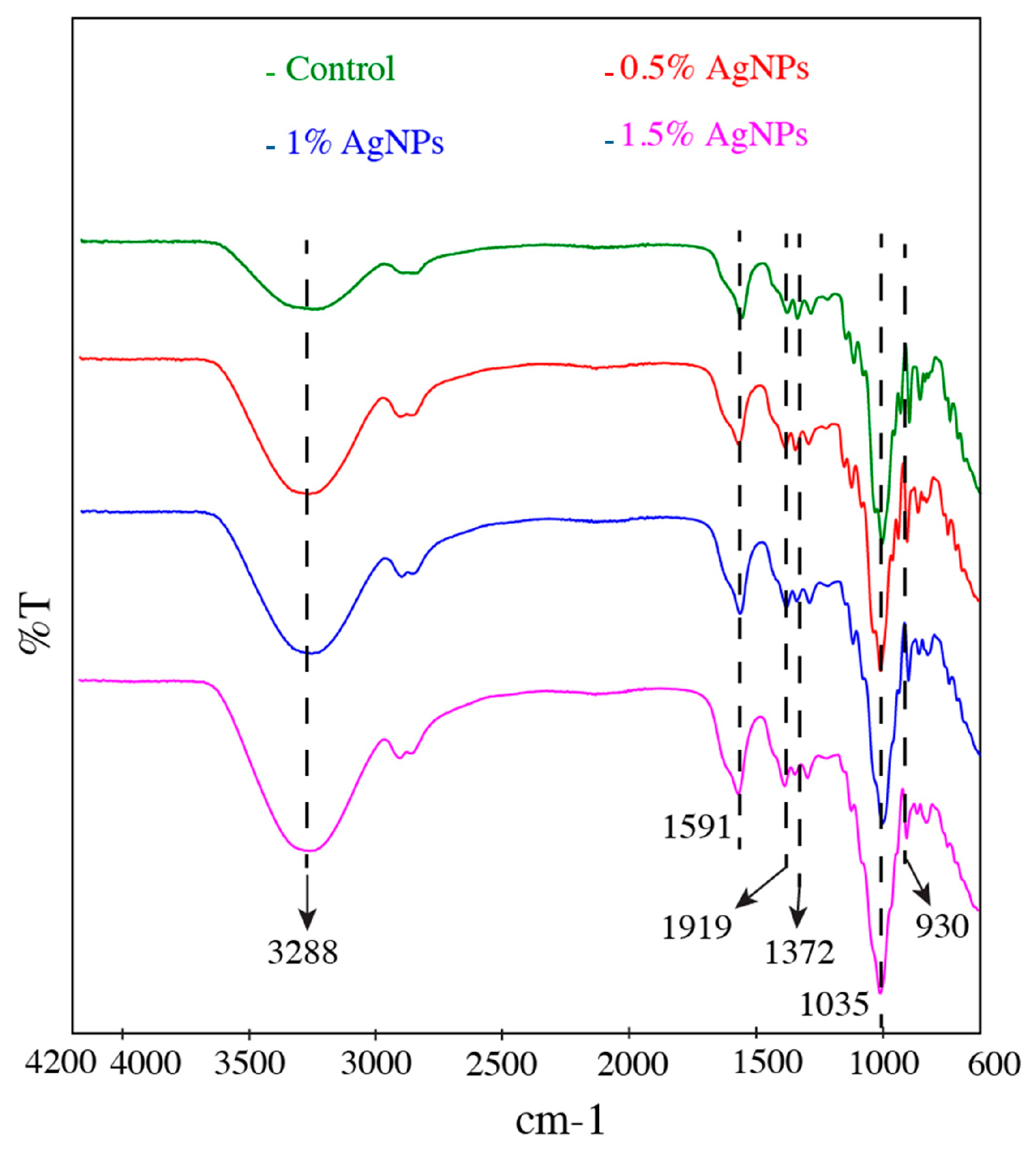 Polymers 17 03126 g004