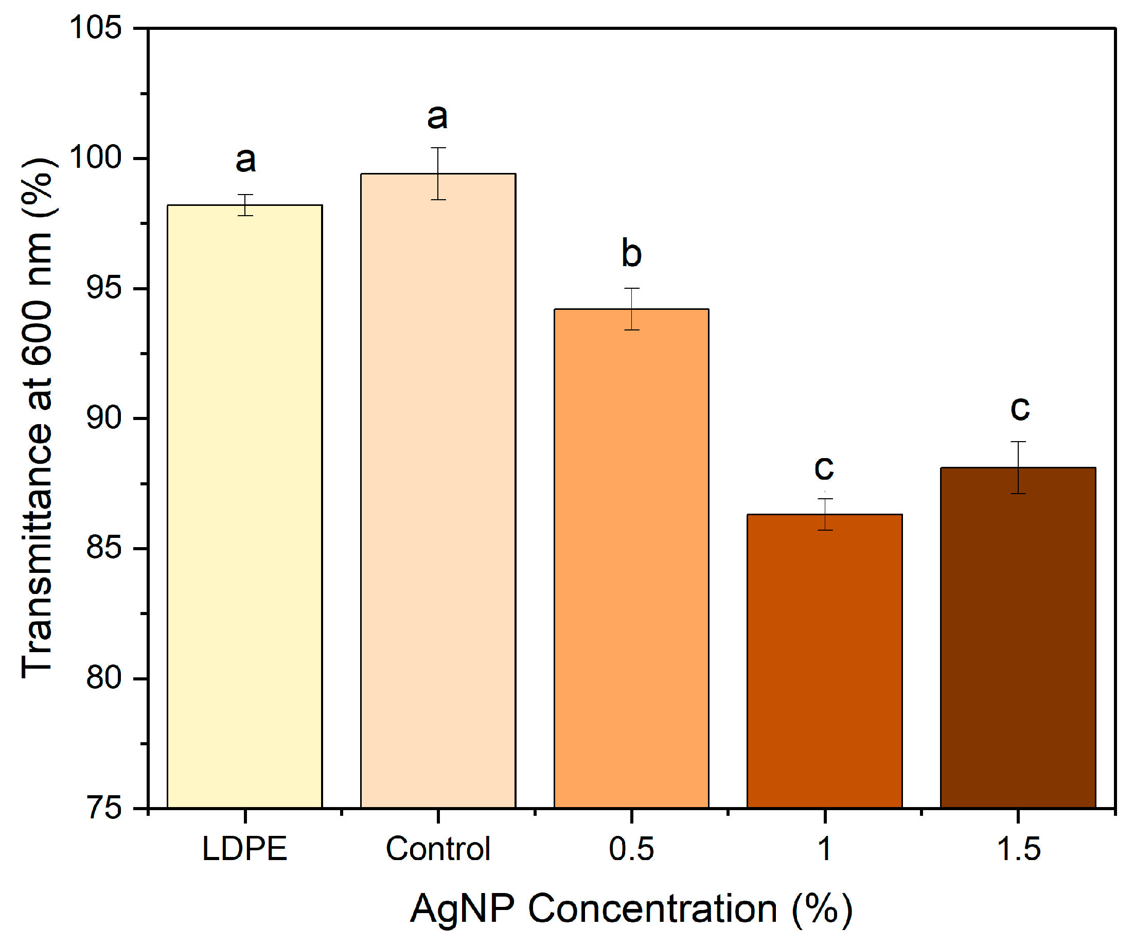 Polymers 17 03126 g008
