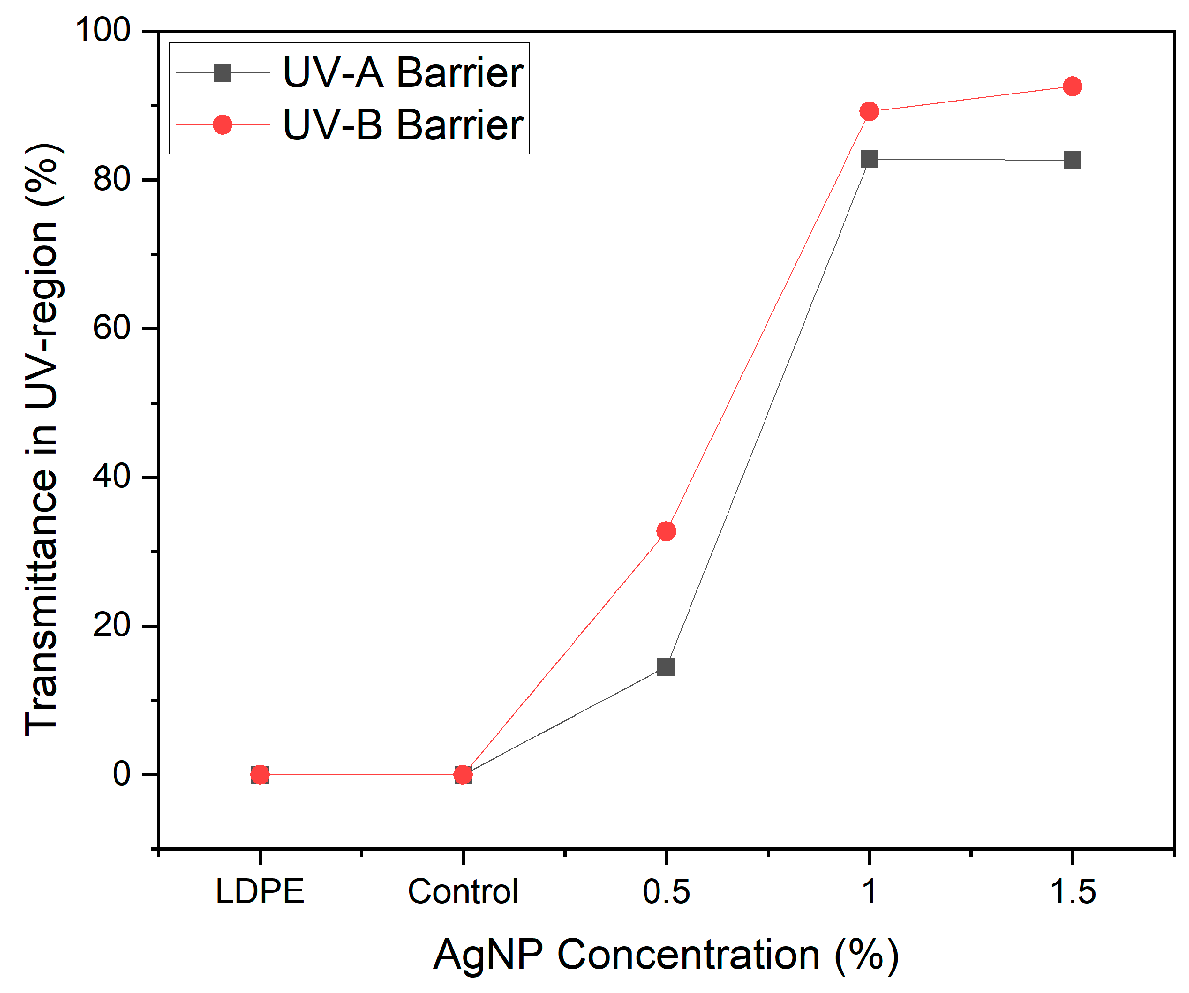 Polymers 17 03126 g009