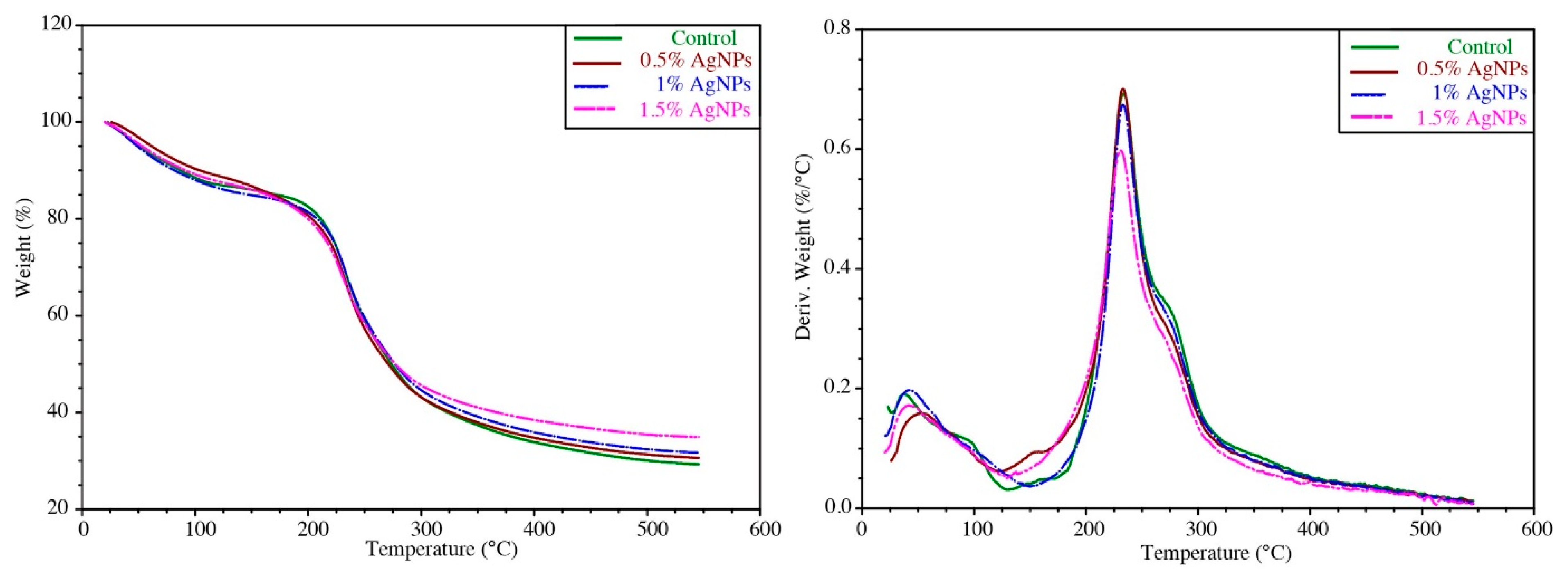 Polymers 17 03126 g010
