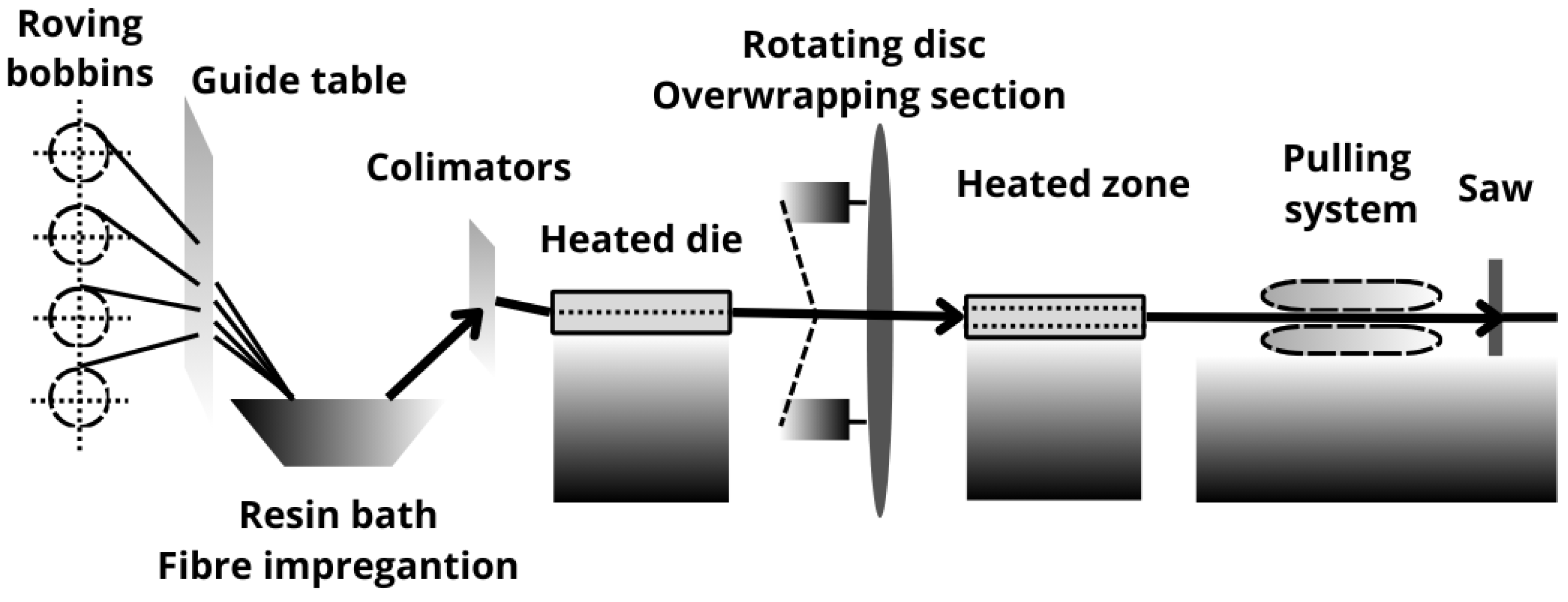 Polymers 17 03128 g001