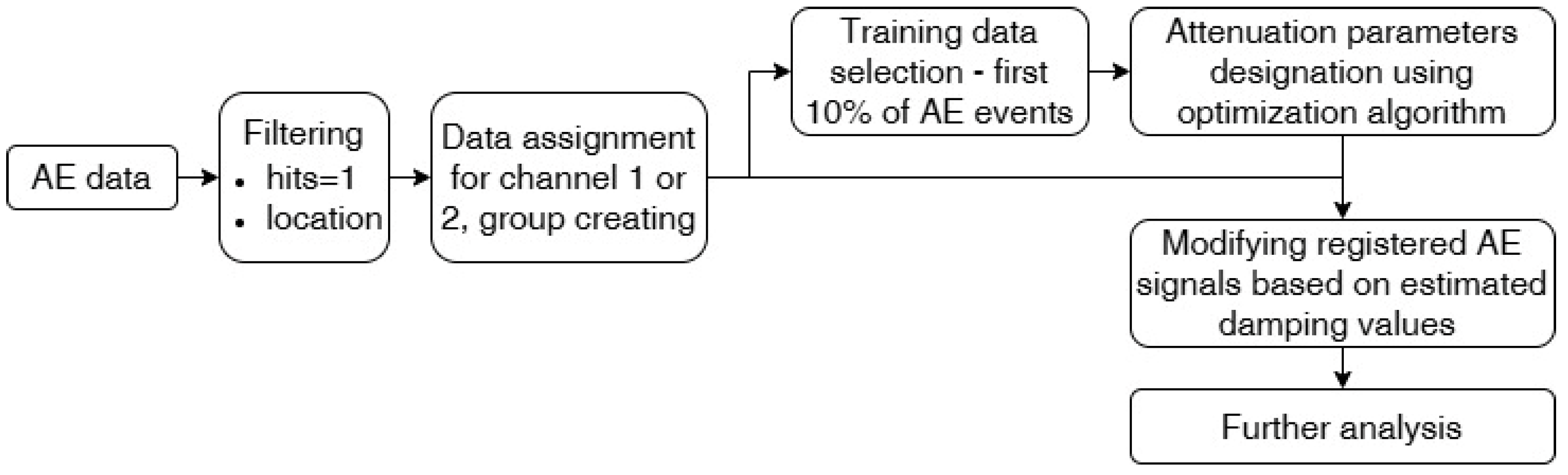 Polymers 17 03128 g008