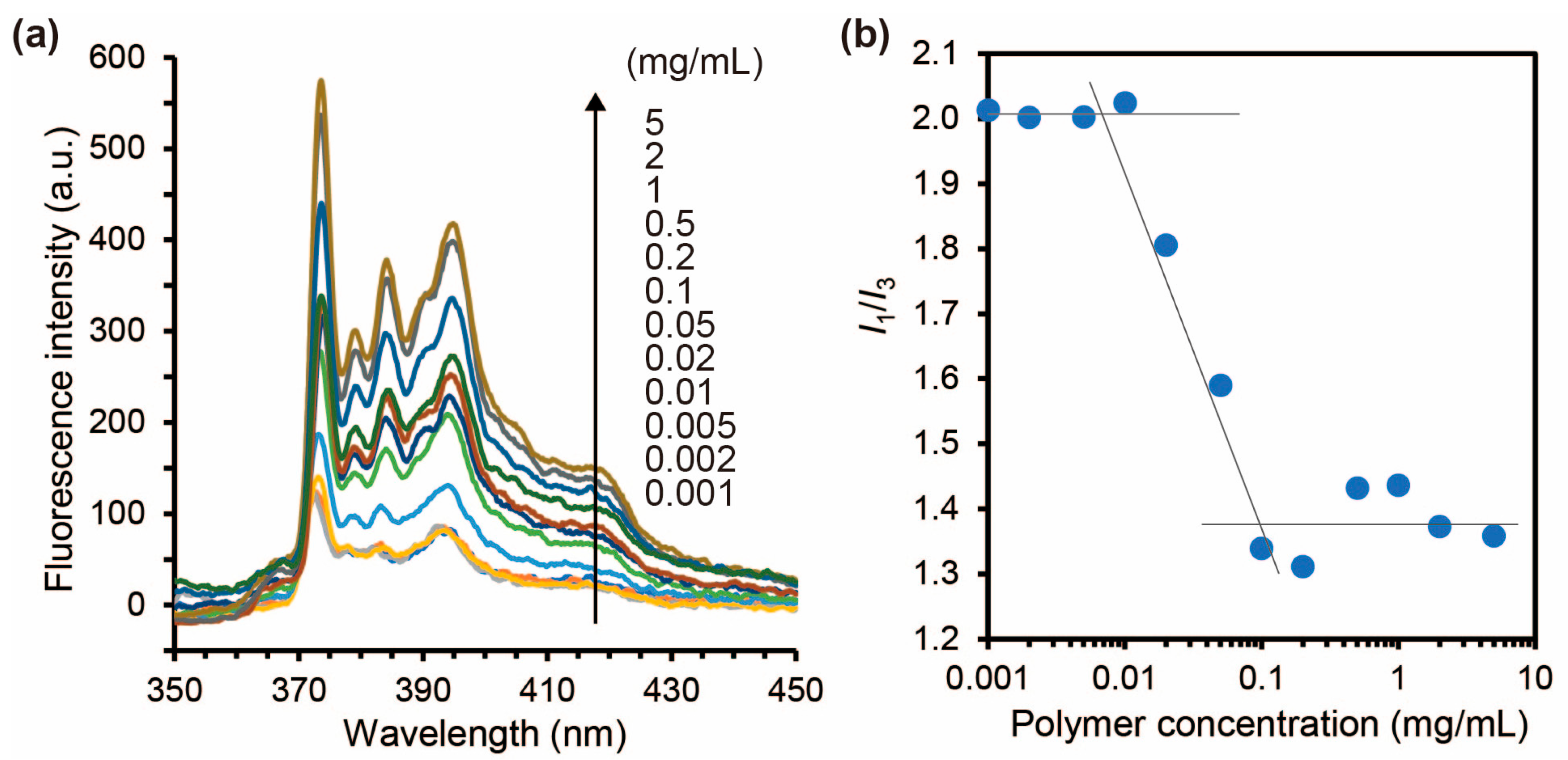 Polymers 17 03129 g004