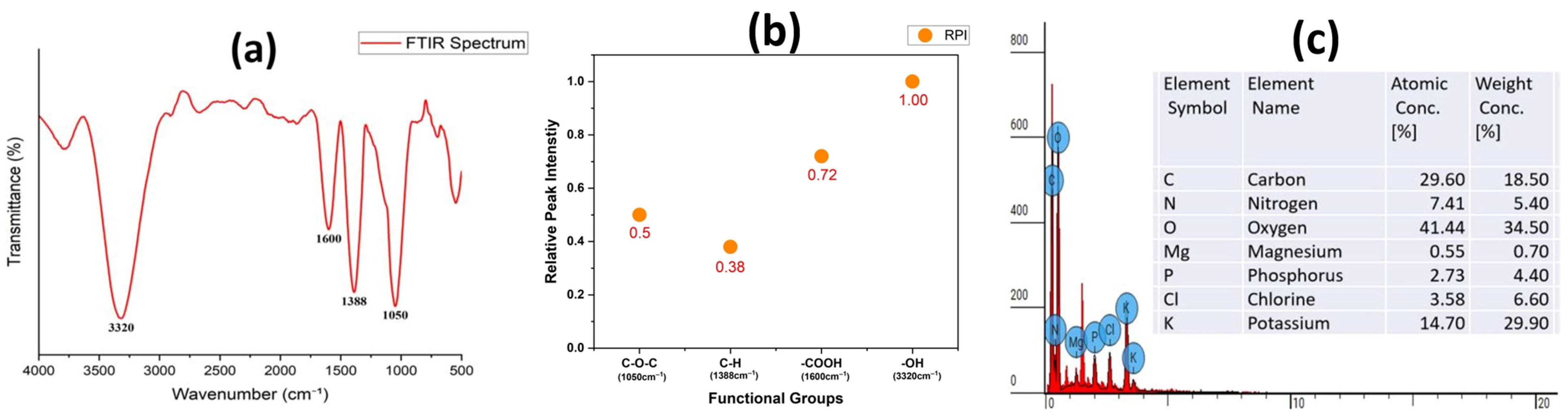 Polymers 17 03130 g004