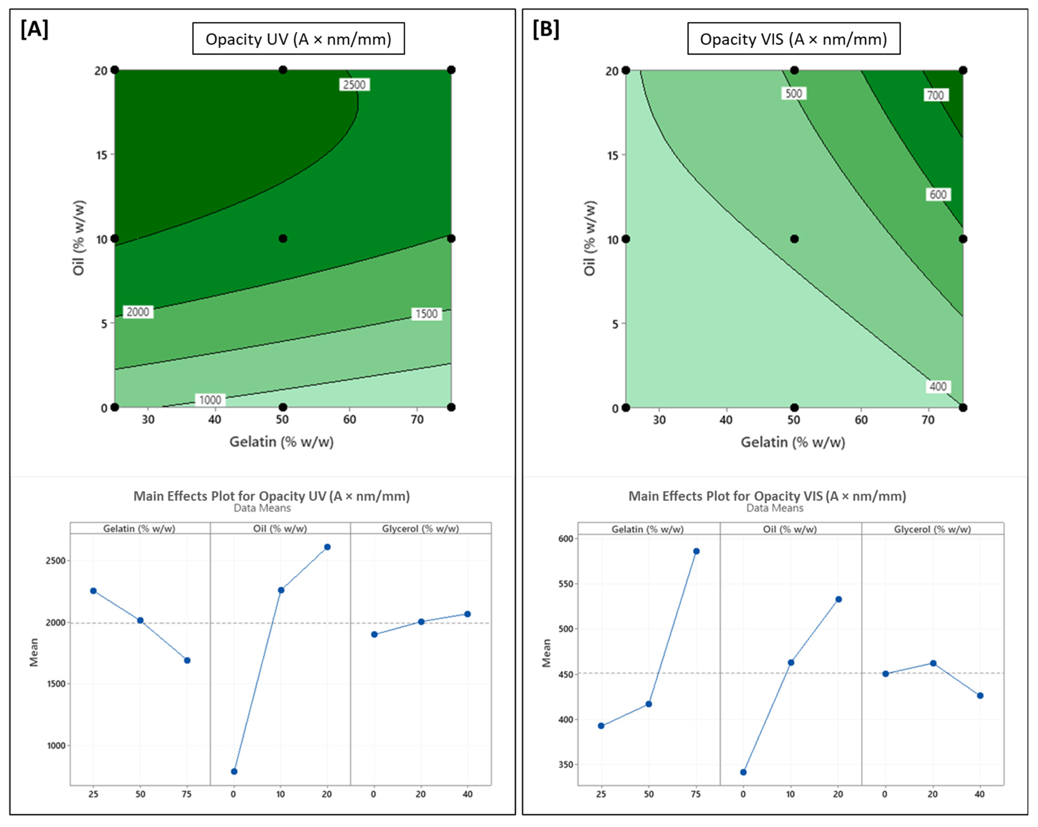 Polymers 17 03132 g003