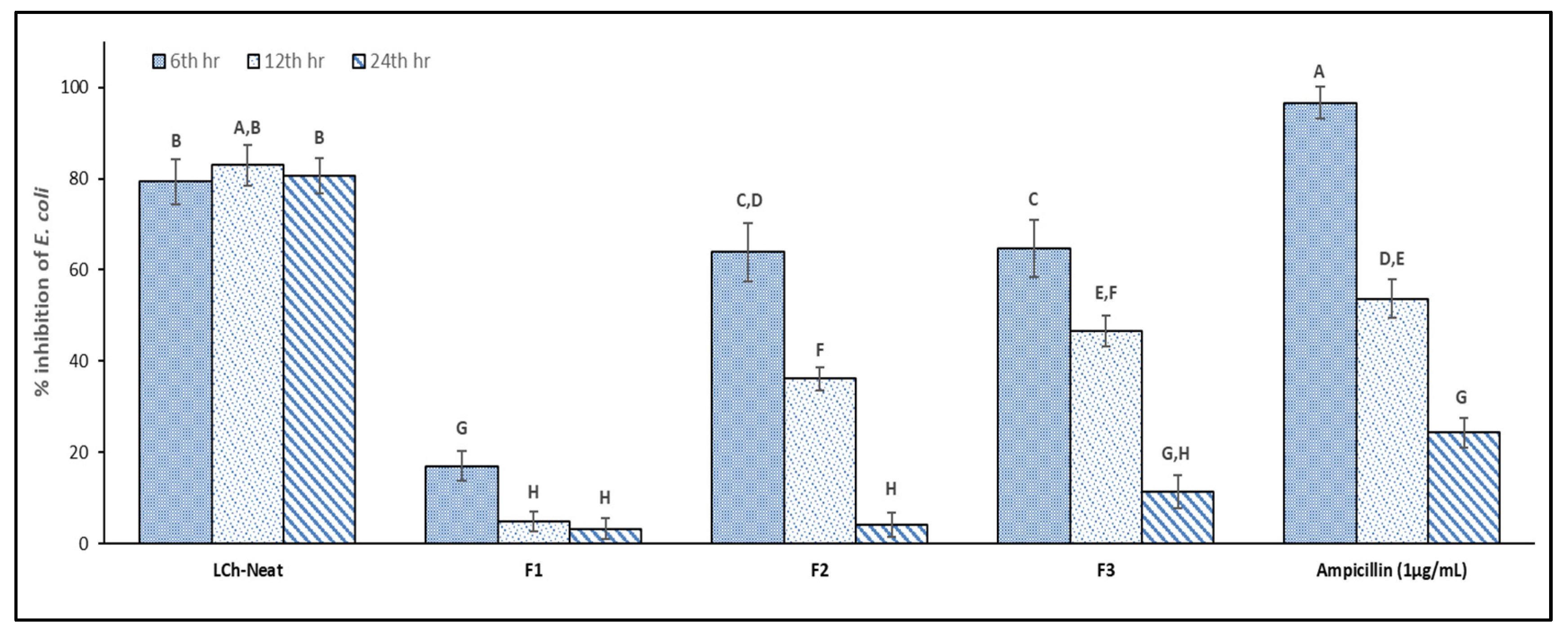 Polymers 17 03132 g005