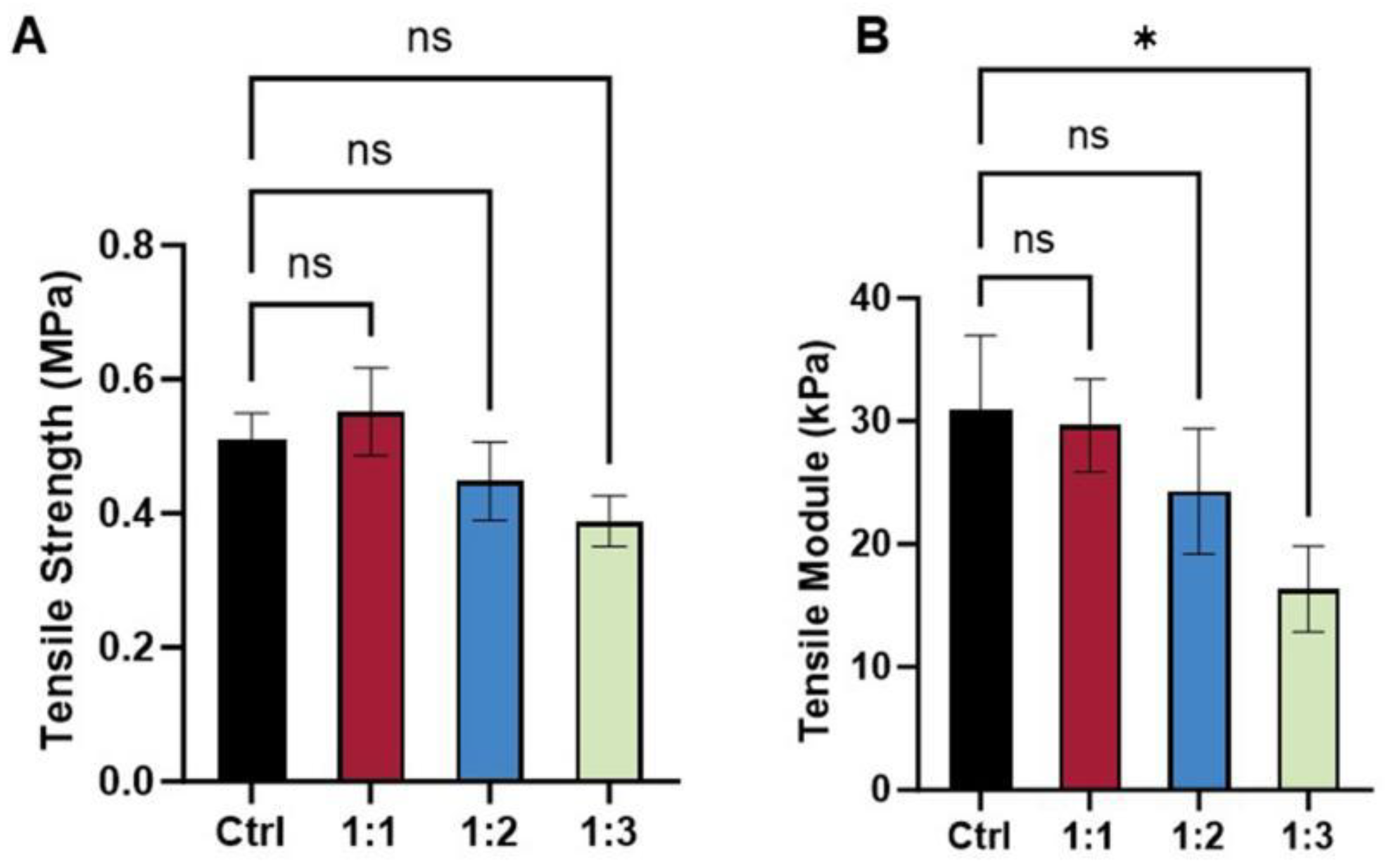 Polymers 17 03133 g005
