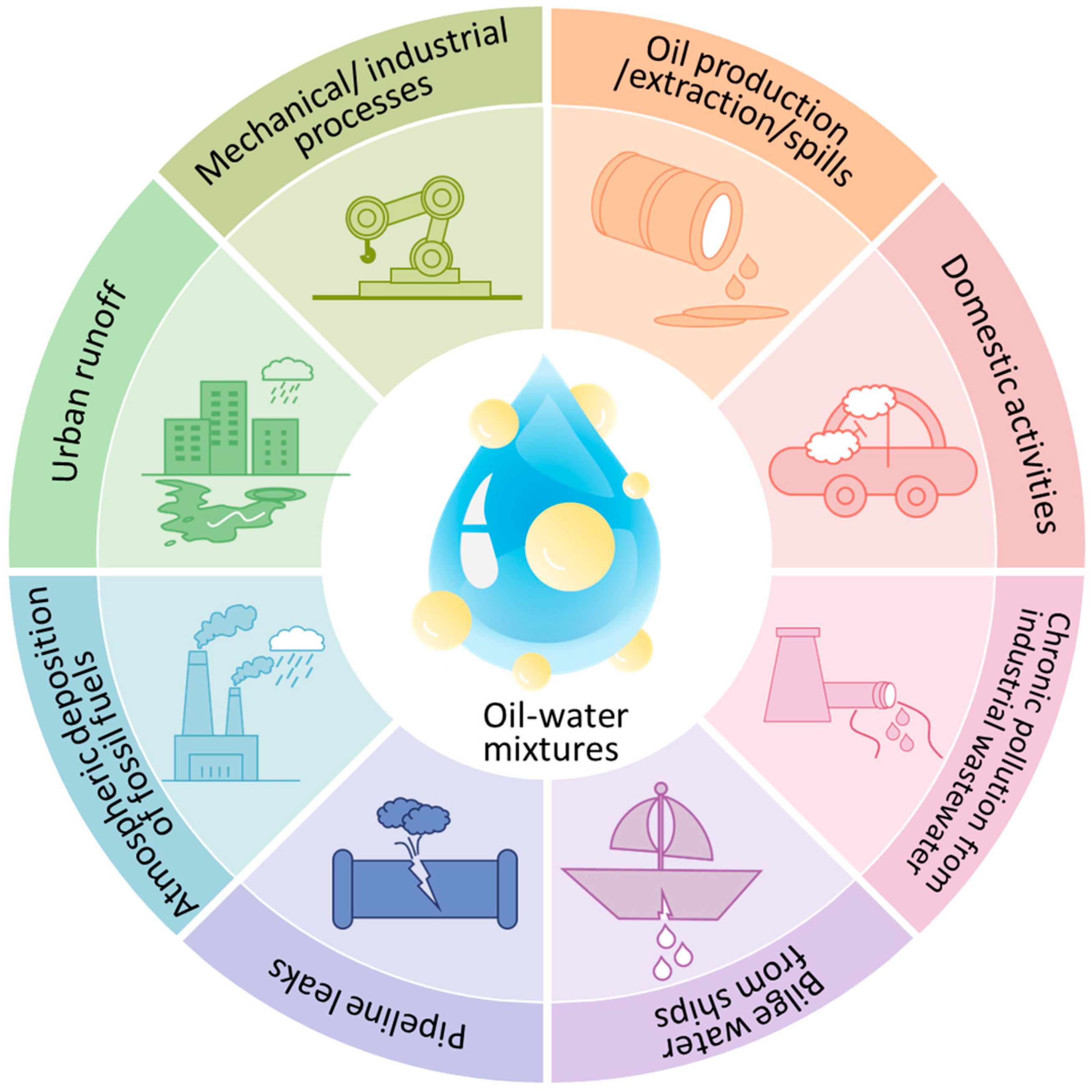Polymers 17 03135 g001
