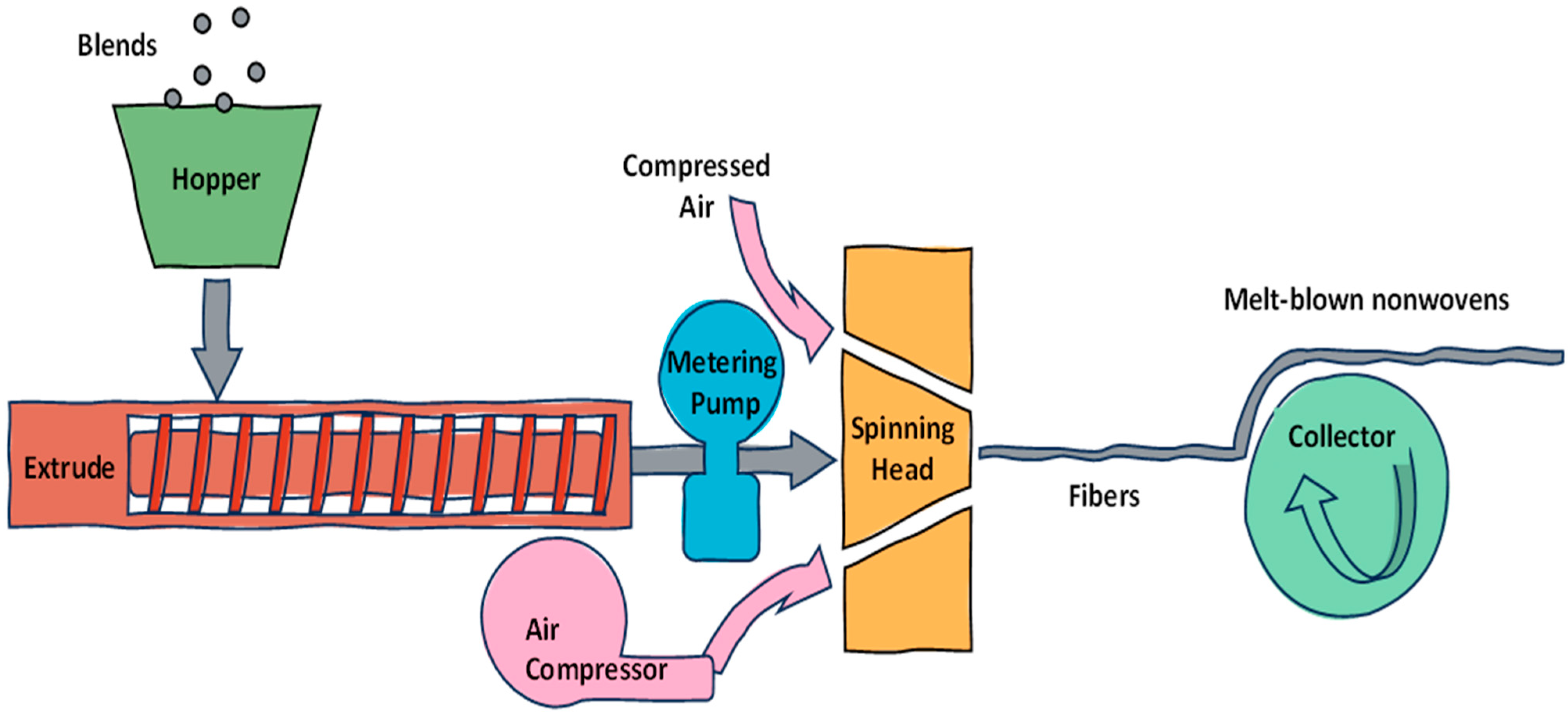 Polymers 17 03135 g003