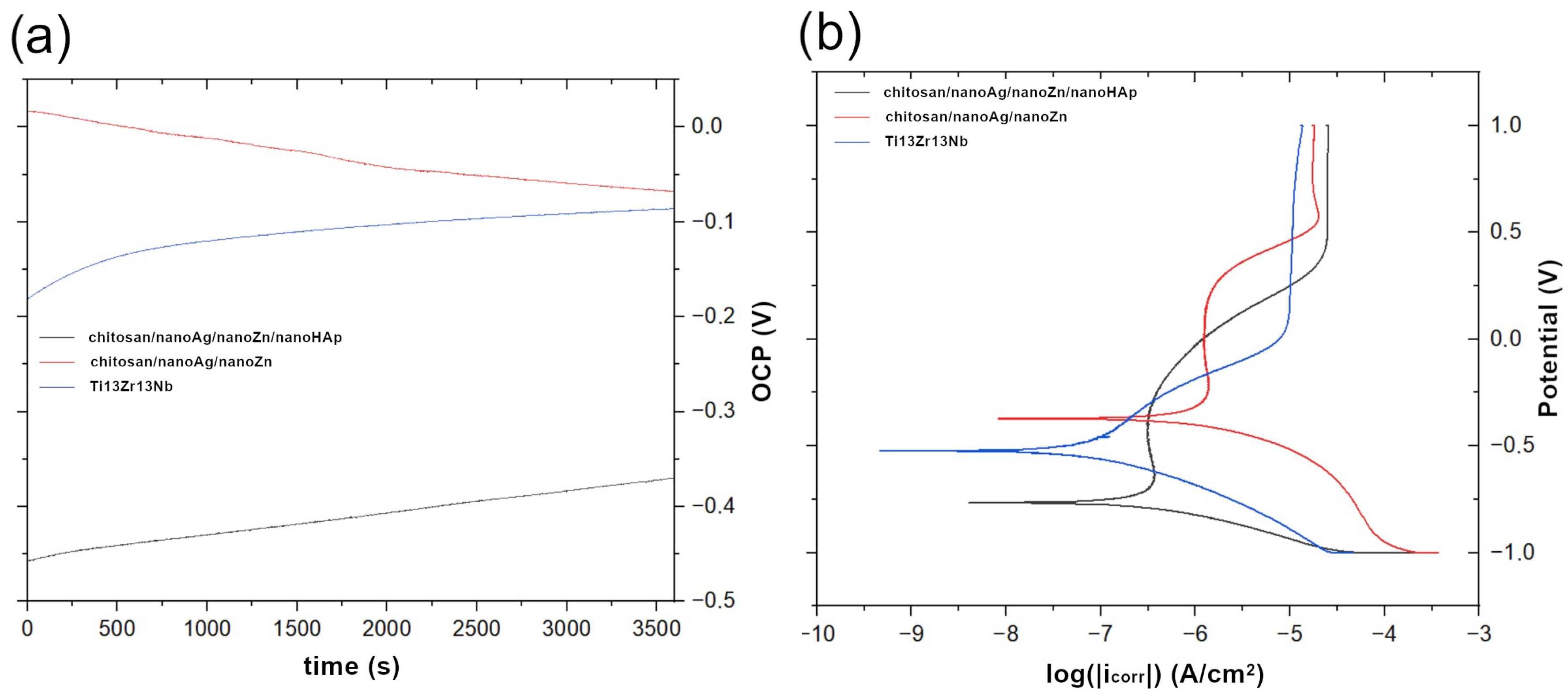 Polymers 17 03136 g008