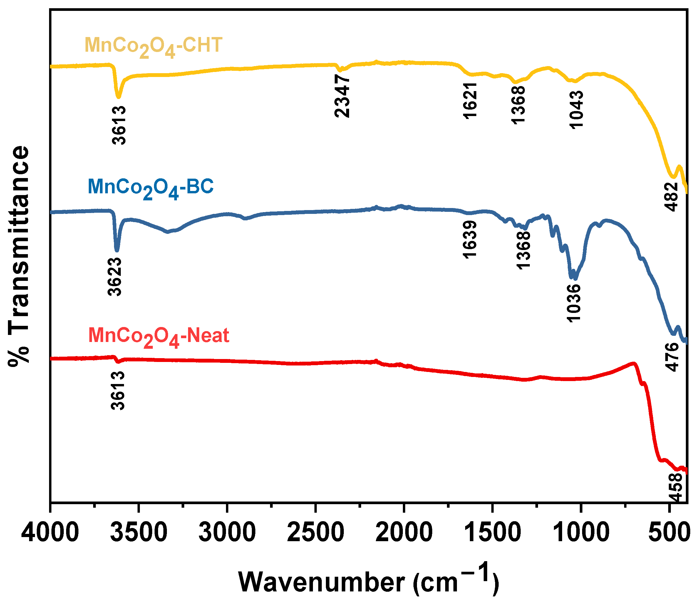 Polymers 17 03138 g001