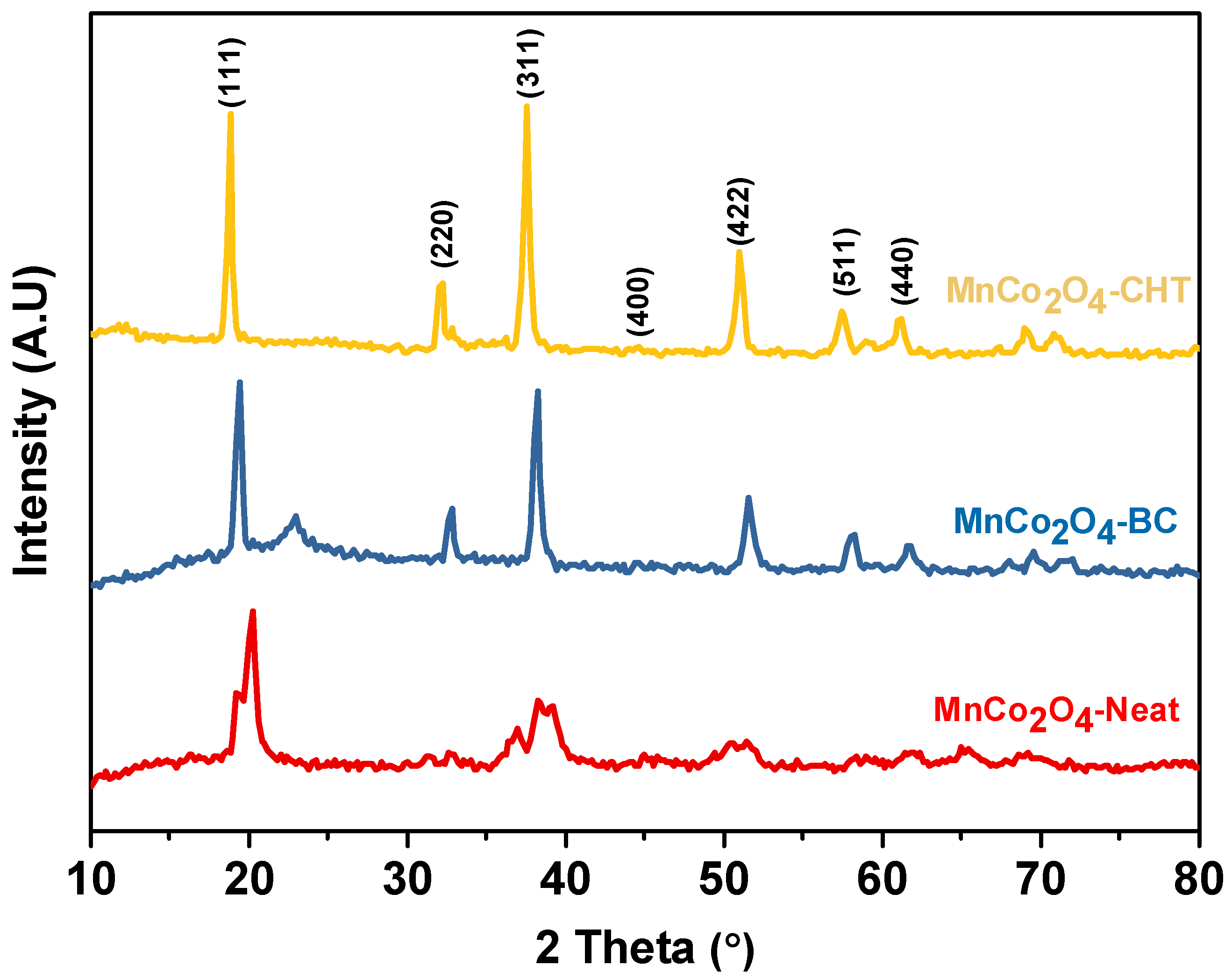 Polymers 17 03138 g002