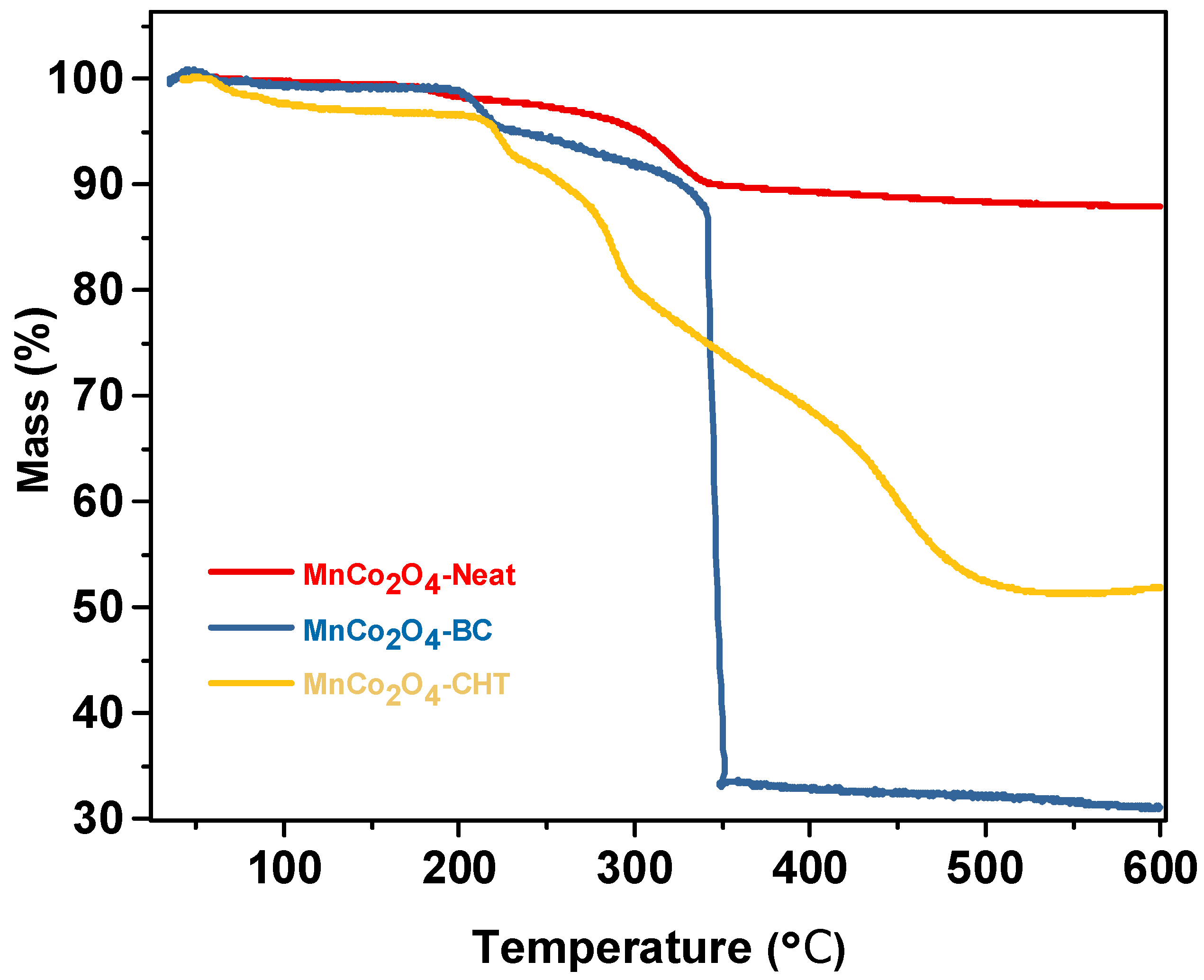 Polymers 17 03138 g006