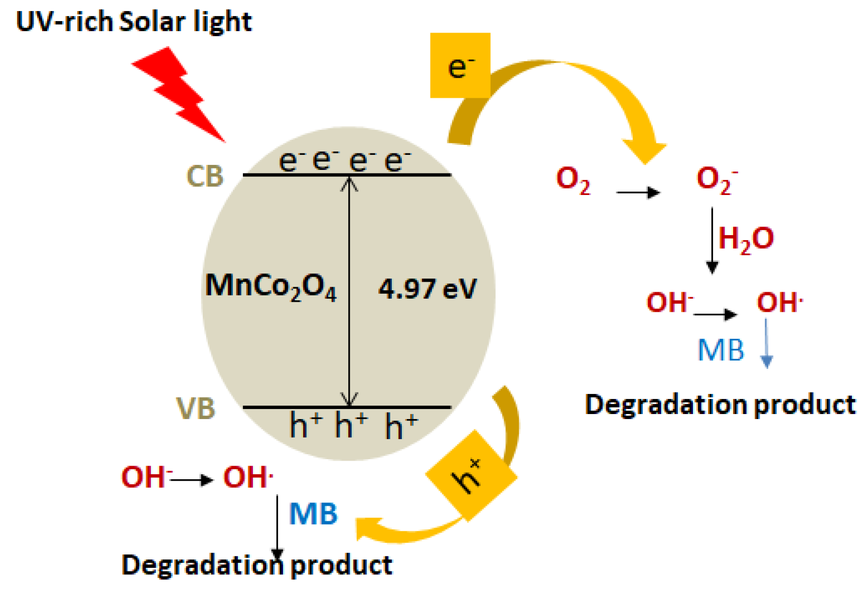 Polymers 17 03138 g011