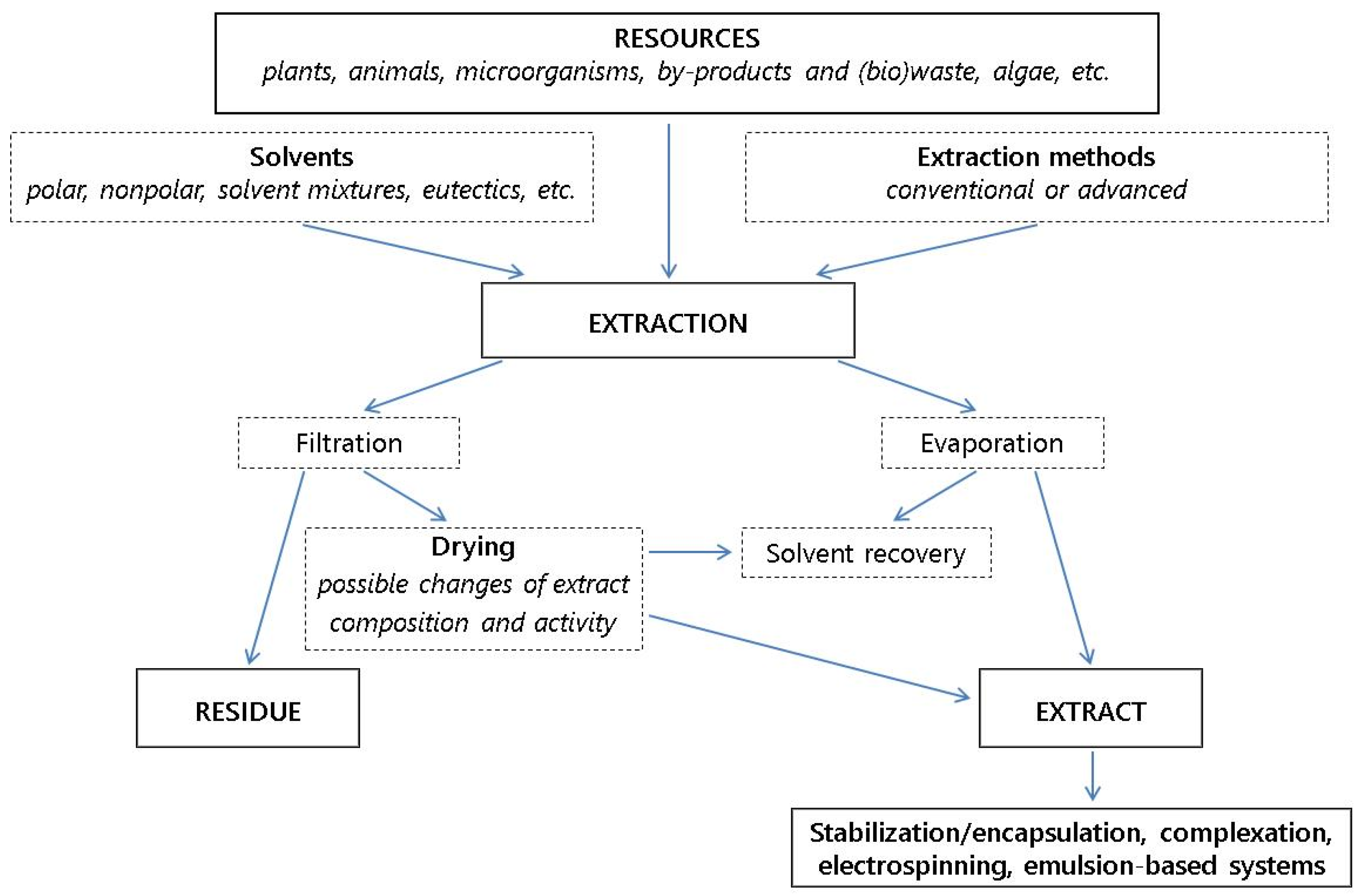 Polymers 17 03139 g002 Polymers 17 03139 g002