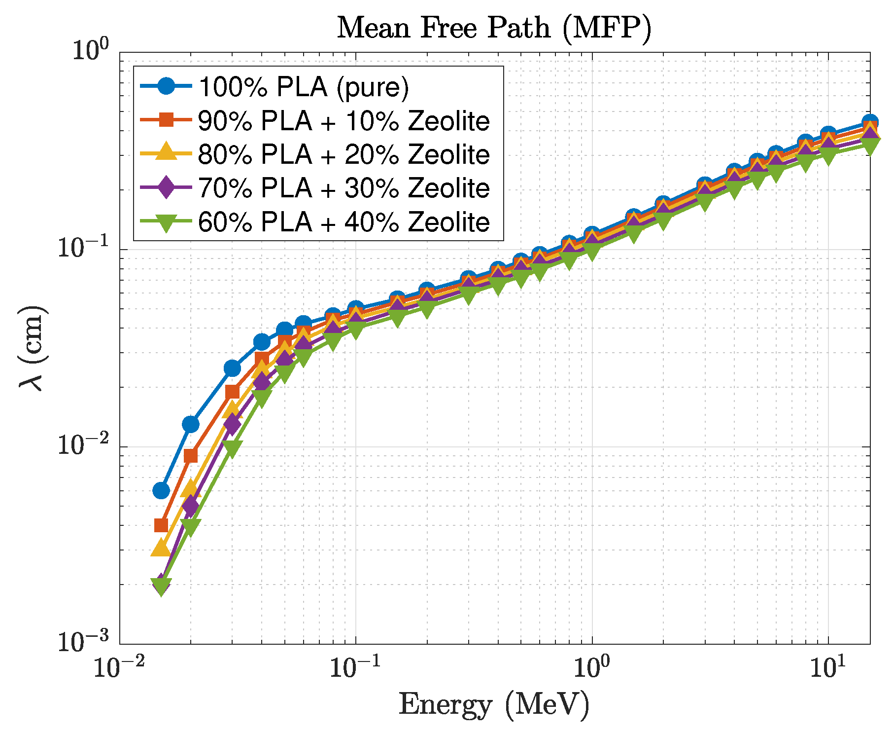 Polymers 17 03141 g008