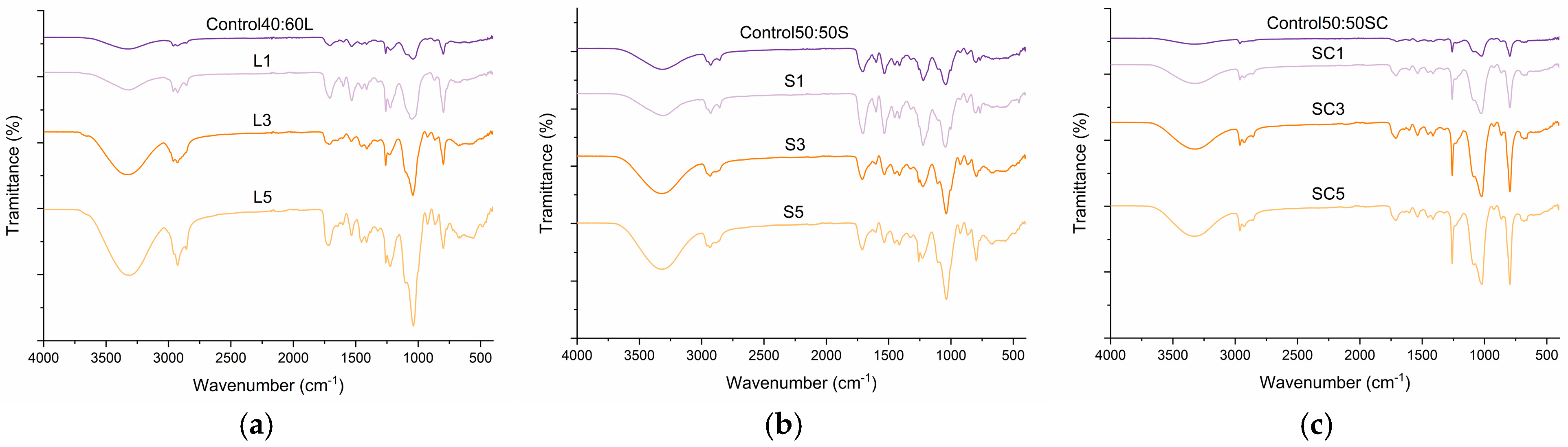 Polymers 17 03142 g003