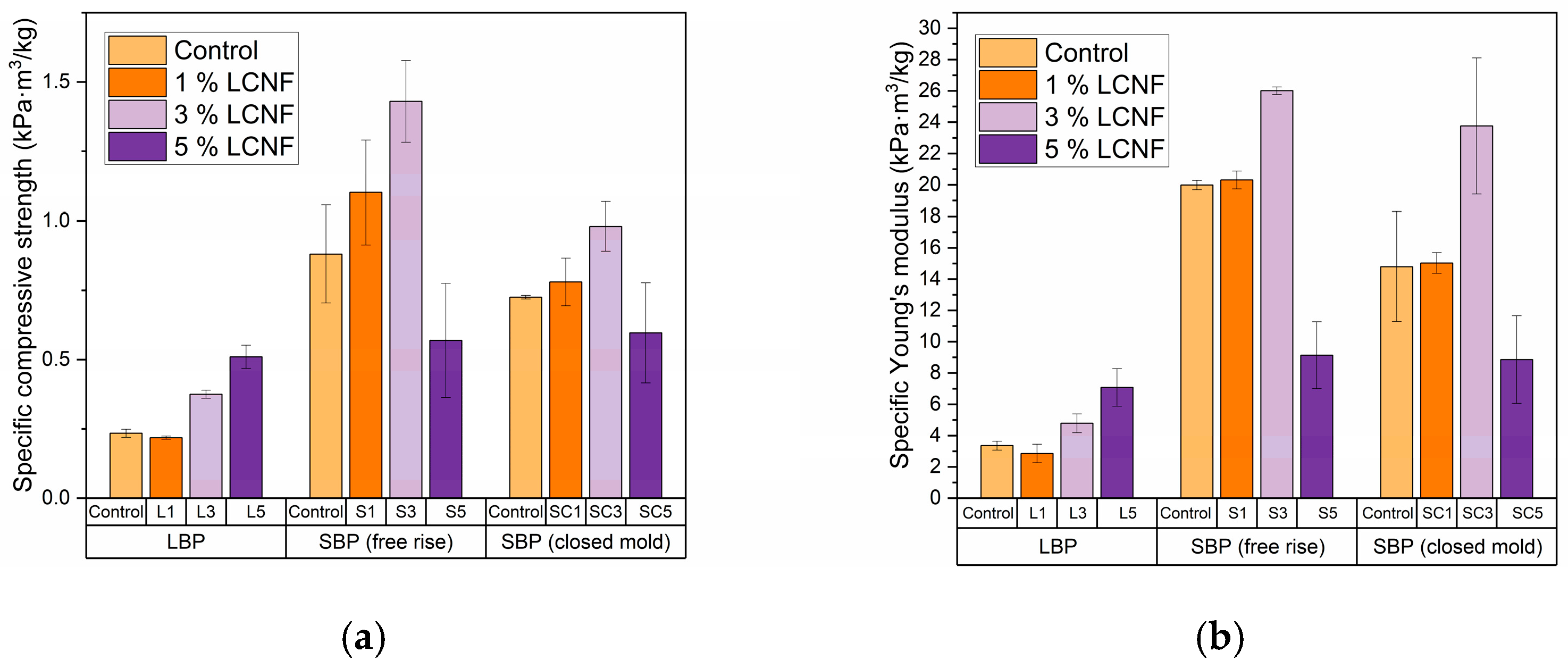 Polymers 17 03142 g004