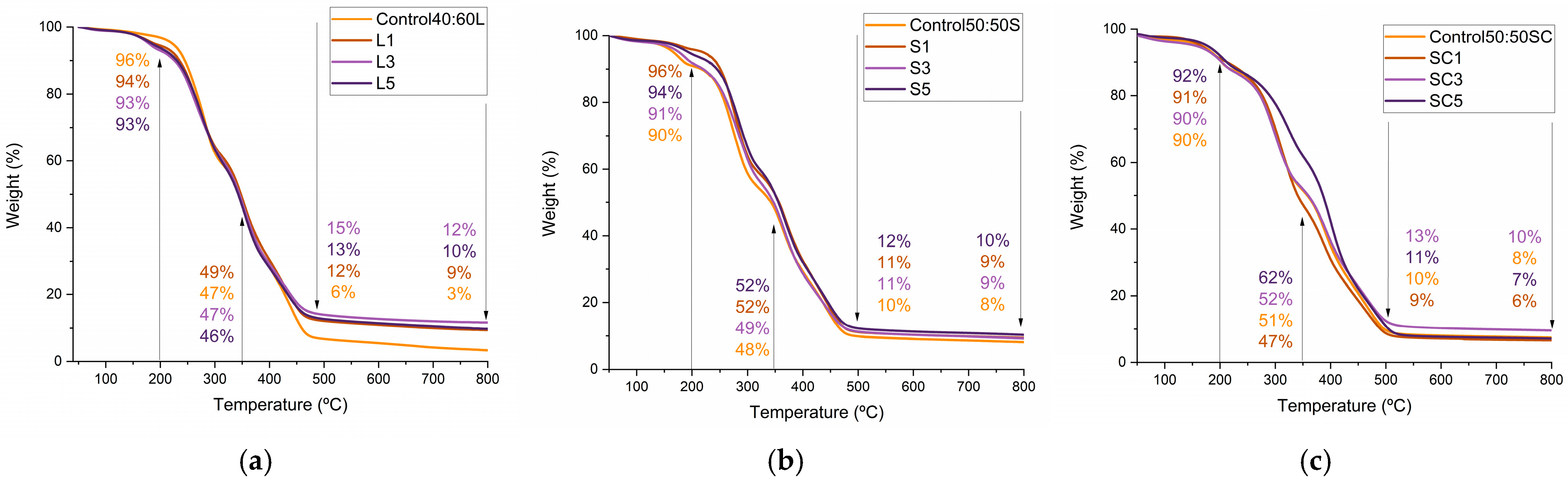 Polymers 17 03142 g005