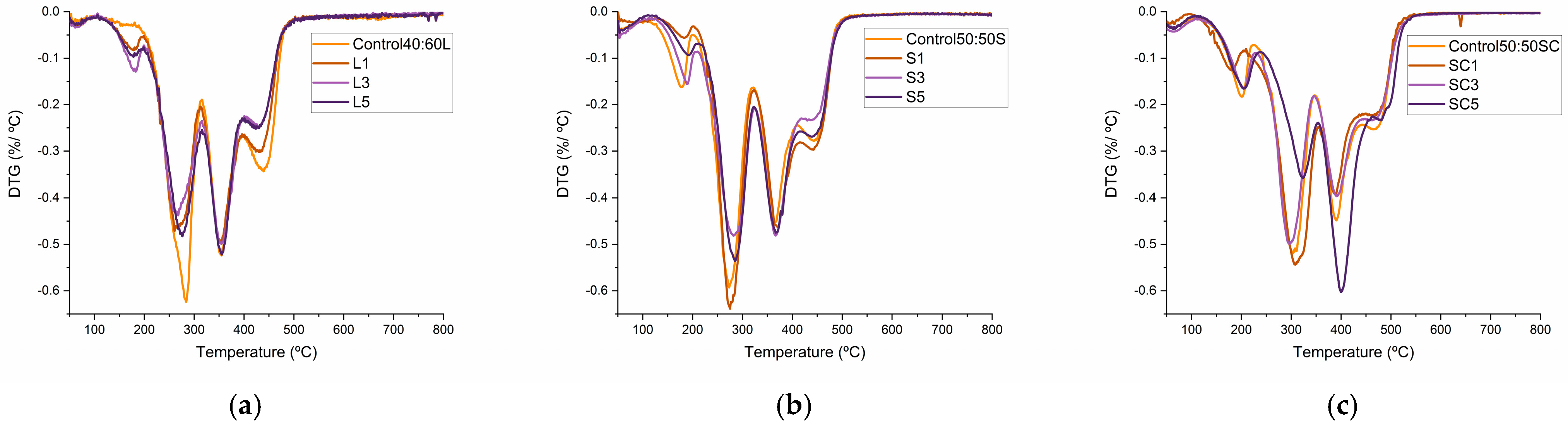 Polymers 17 03142 g006